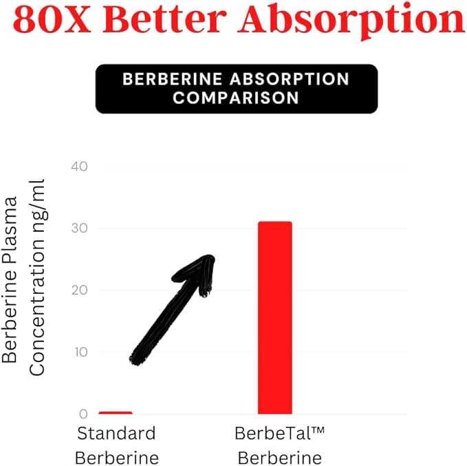 1500mg Advanced Bioavailability Micronized Berberine Supplement All Natural w/BerbeTal™ Support. 90 Total Capsules