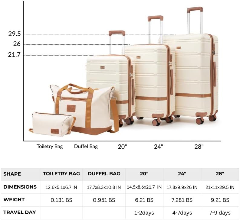 Luggage Sets 3 Piece with spinner wheels, PC+ABS Hard Shell Travel Luggage,Lightweight Carry-on suitcases with TSA Lock,YKK Zippers (black)