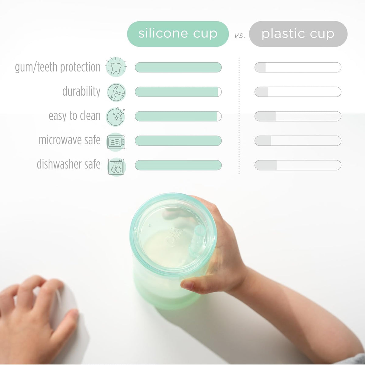 Olababy Clear View Silicone Training Cup with Straw Lid | Toddler Sippy Trainer 12mo+ | Unbreakable Water Drinking Cups for Kids 2yr+ | Baby Led Weaning & Feeding Supplies (Lilac, 9 oz)