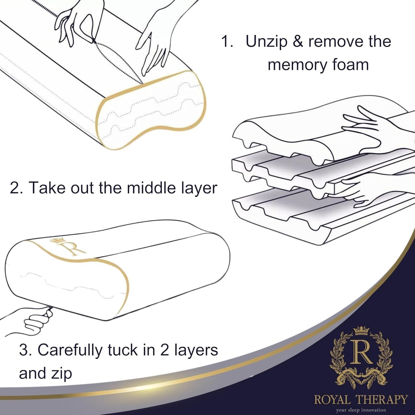 King Memory Foam Pillows 2-Pack β Ergonomic Cervical Pillow for Neck and Shoulder Pain β Medium Firm Contour Pillow for Side, Back, and Stomach Sleepers β CertiPUR-US Certified