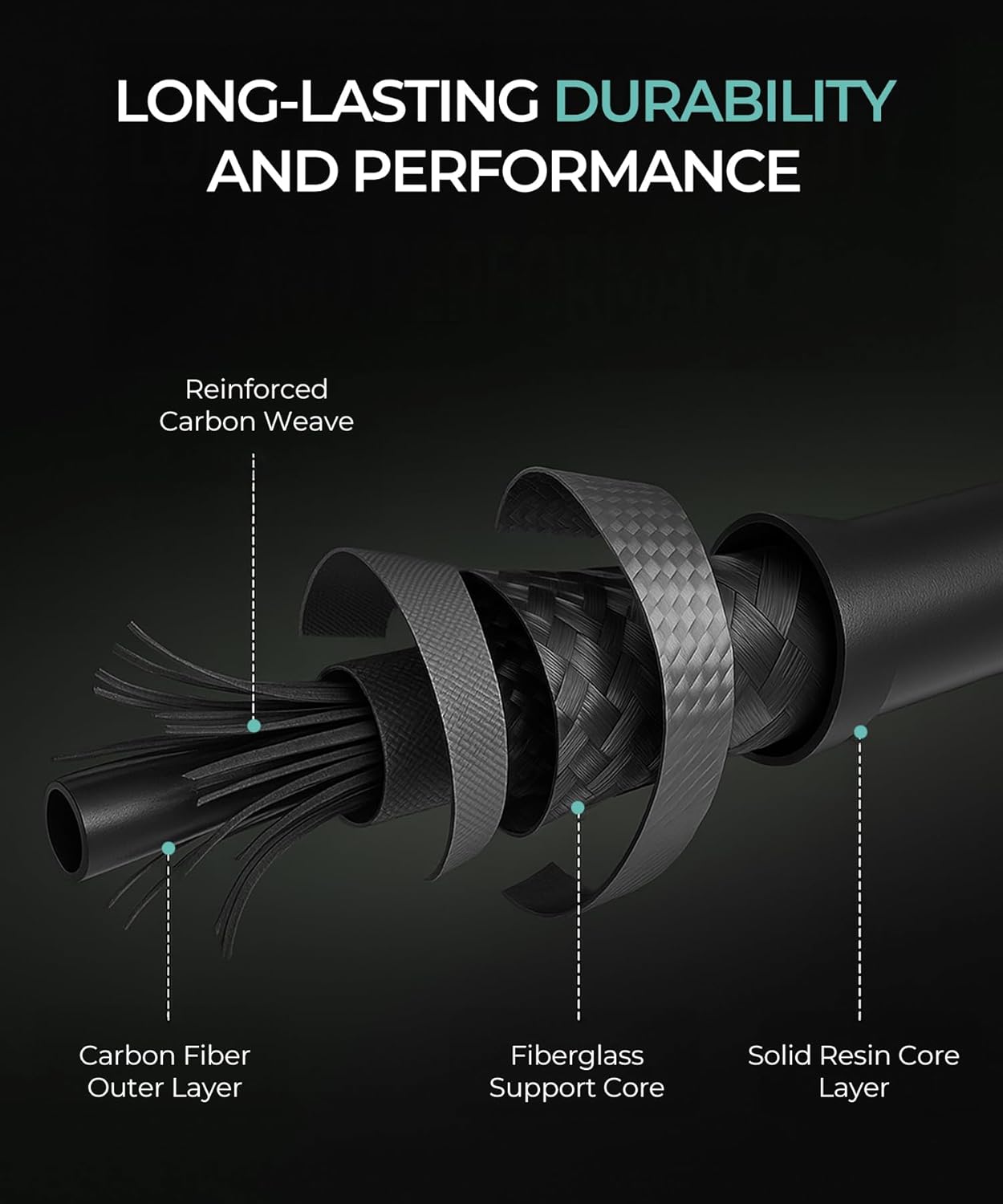 Fishing Pole Combo Set – Spinning & Baitcasting Travel Lure Rod Kit, Medium Power, X-Fast Action, 5'11"/6'11", 4/5-Piece Carbon Fiber Rod with Bag & Accessories