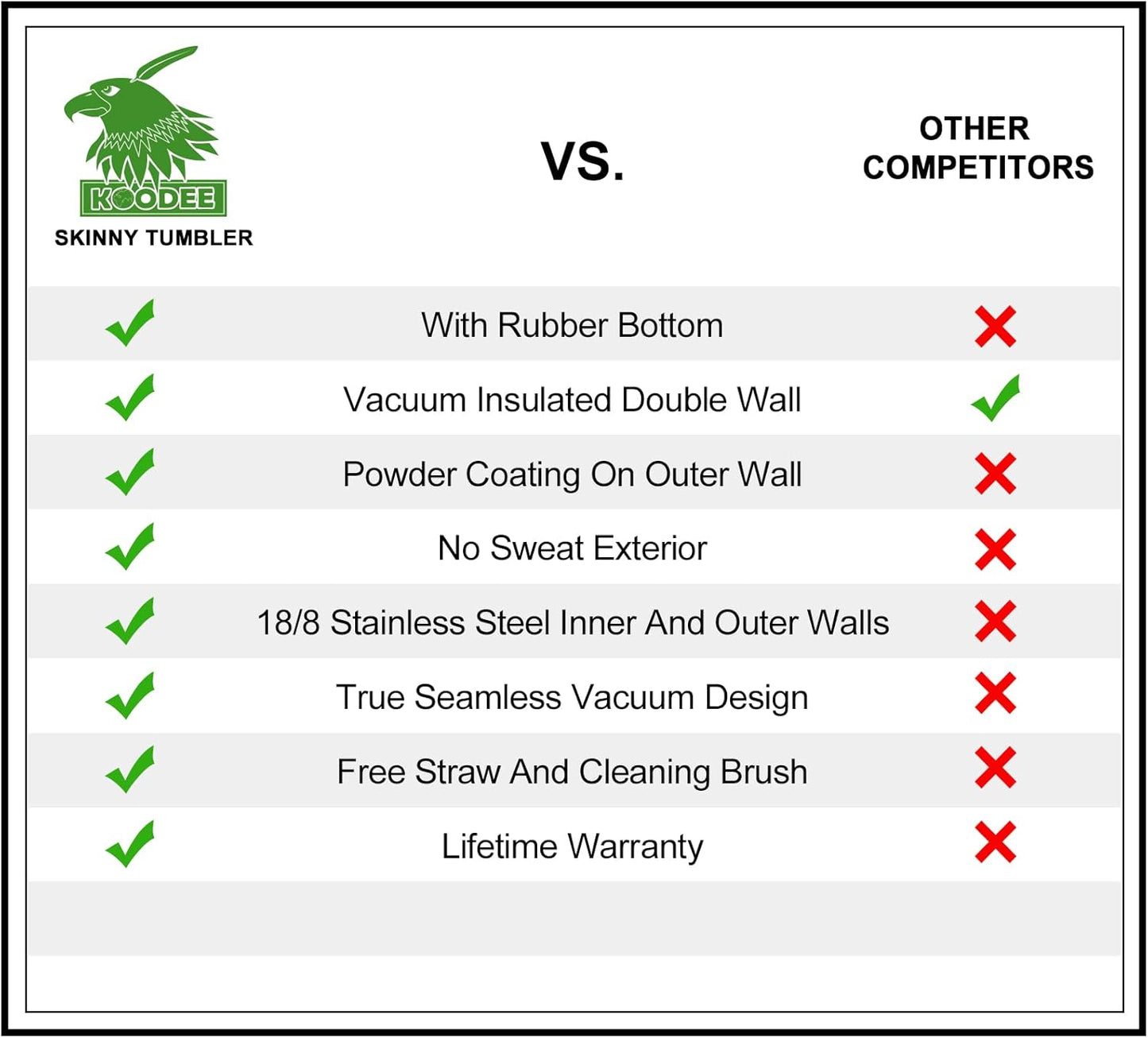 koodee 20 oz Tumbler with Lid and Straw-2 Pack Stainless Steel Insulated Skinny Tumbler Cup-Travel Beach Coffee Mug for Women (Baby Blue-White)