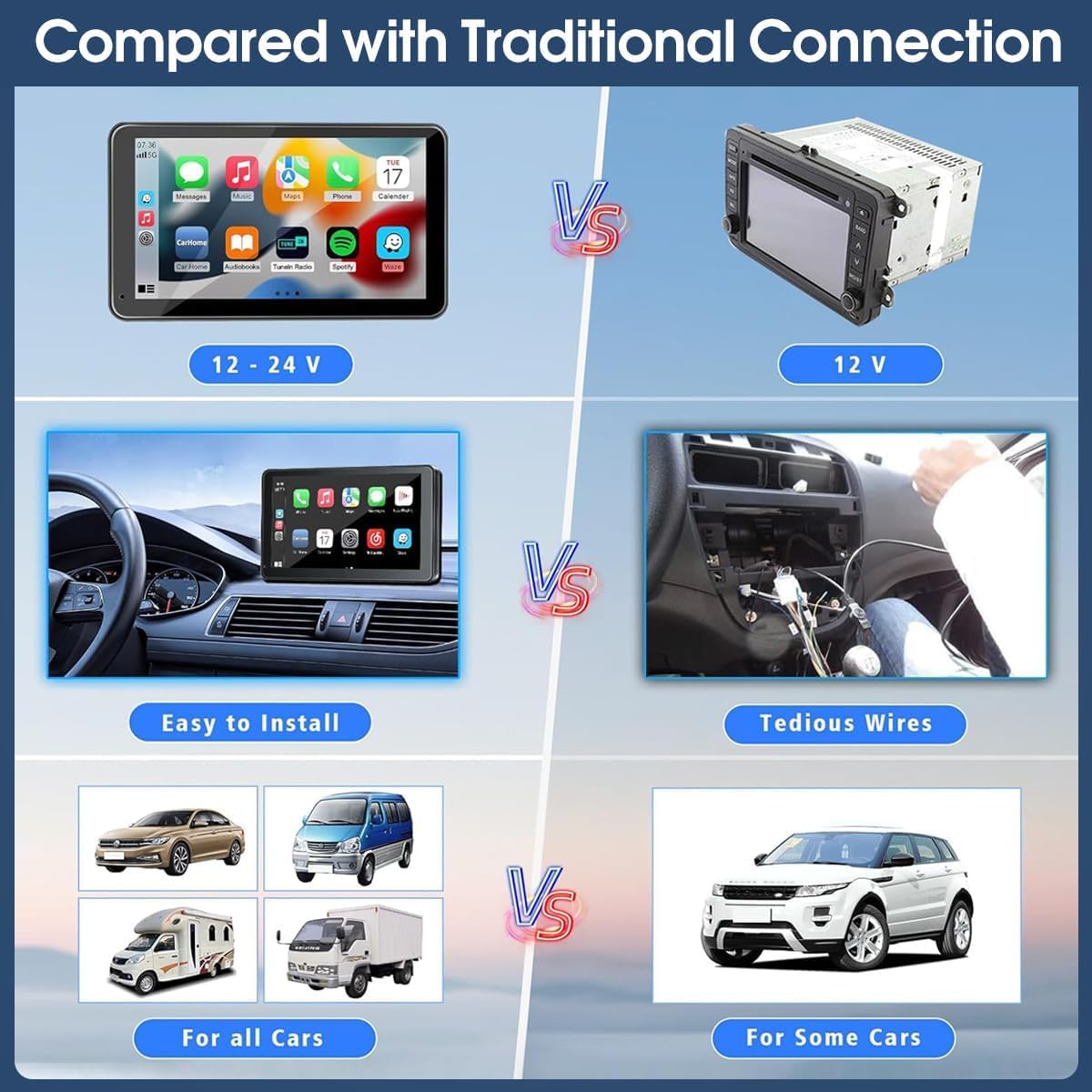 2025 Enhanced Carplay Screen for Car - 7" HD Portable Carplay & Android Auto with Bluetooth, HD Backup Camera, GPS Navigation, Siri, FM Radio, AUX, and Mirror Link โ Compatible with All Vehicles