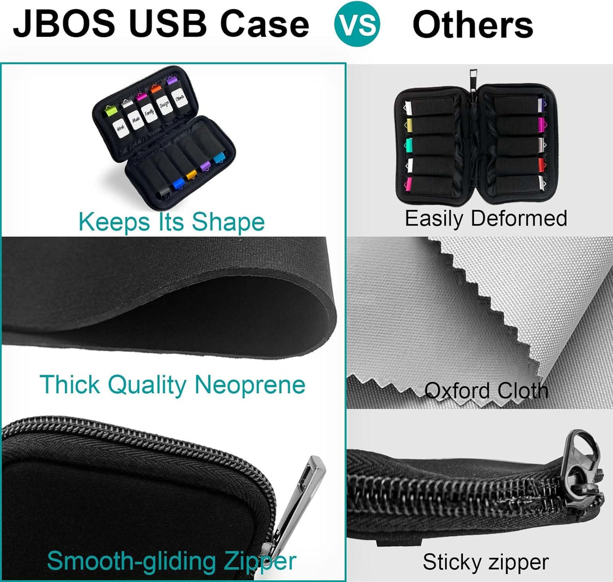 Flash Drive Case USB Storage Case JBOS USB Holder Storage Bag, Electronic Accessories Organizer for USB Flash Drive, USB Case, Thumb Drive Caes, Jump Drive Case, USB Organizer