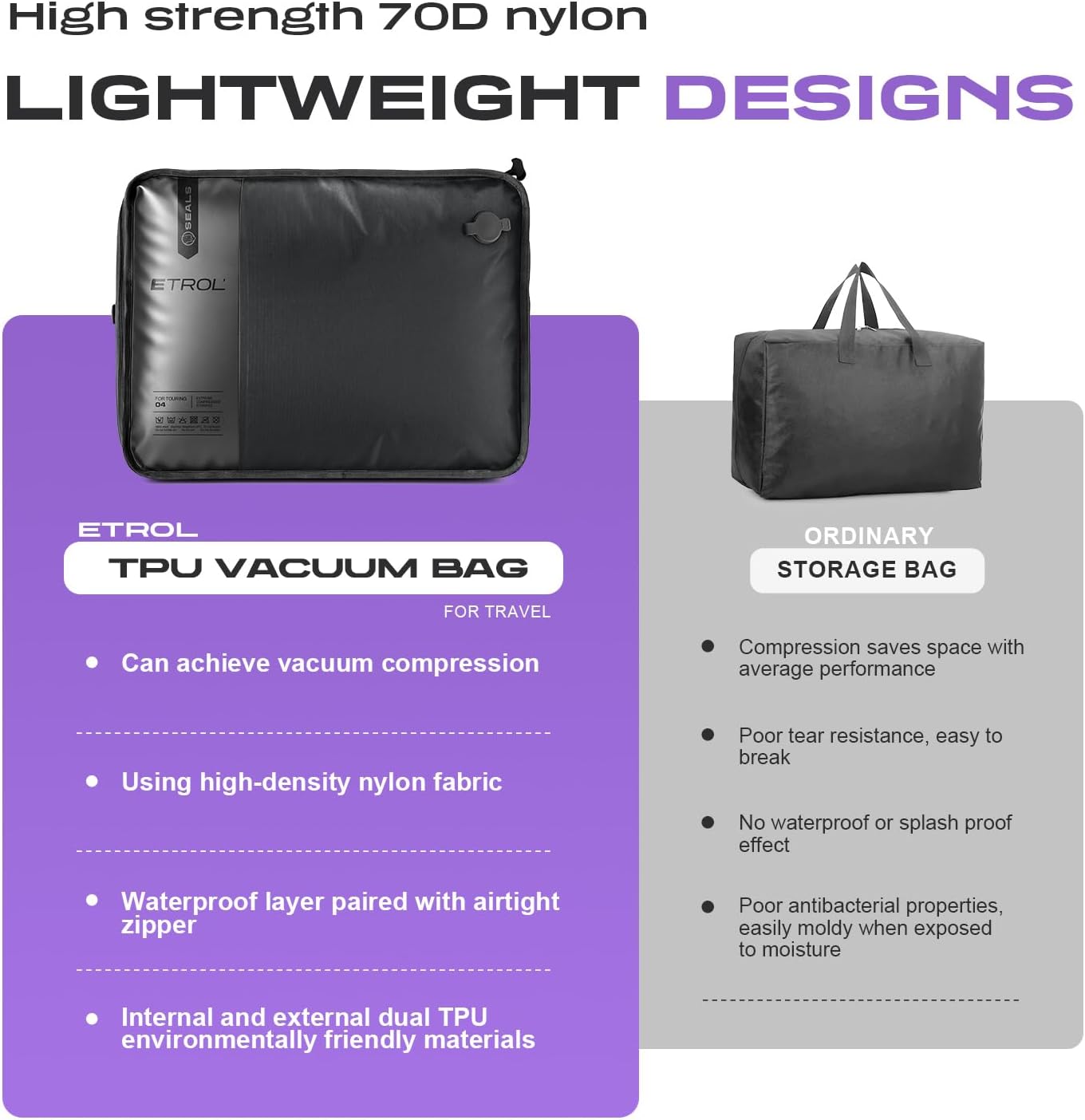 TPU Vacuum Bag for Travel, 70D Nylon Reusable Compression Bag with IP67 Waterproof Zipper, Compression Packing Cubes for Clothing, Space Saver Bags for Luggage and Backpack (Full Open, Grey,1Pcs)