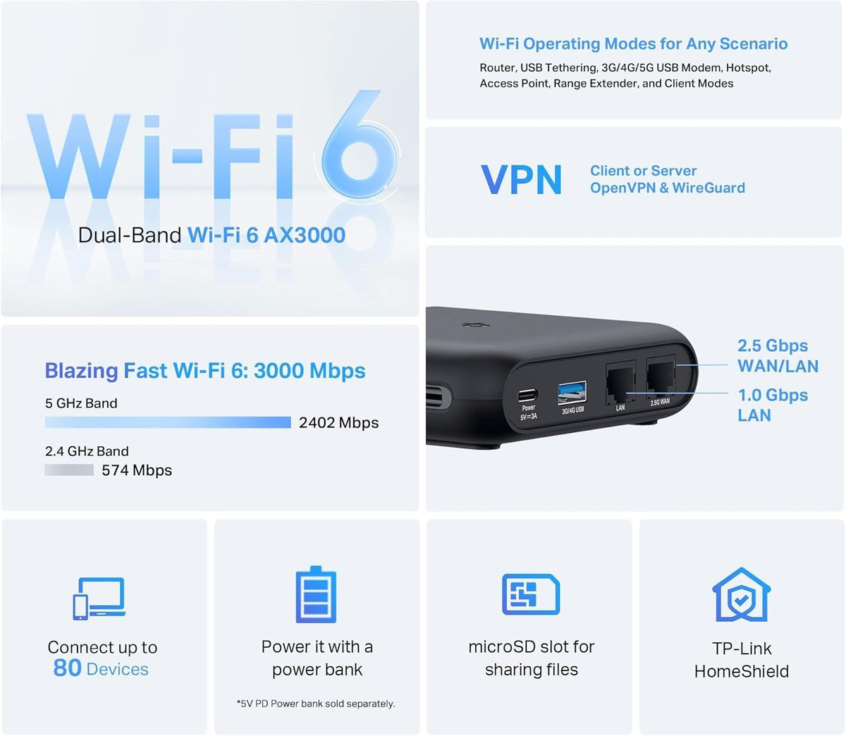 TP-Link Dual-Band Wi-Fi 6 AX3000 Travel Router TL-WR3002X | Multi-Gig Portable | OpenVPN, WireGuard | Easy Public WiFi Sharing | Hotel/Cruise/Travel Approved | Phone WiFi Tether | USB 3.0 | Multi-Mode