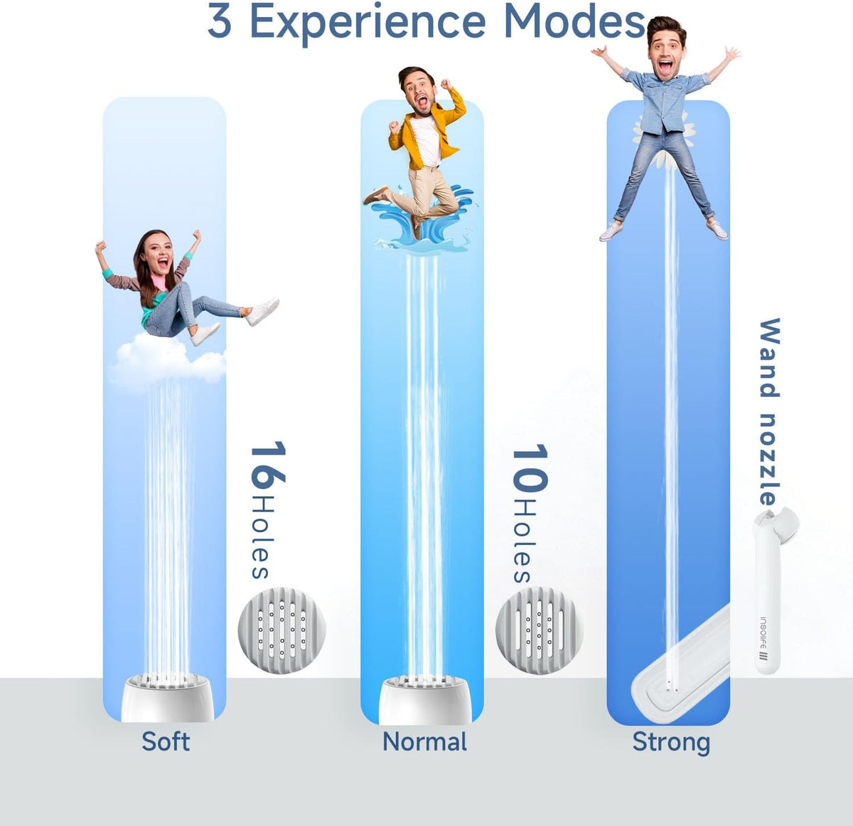 Portable Bidet | High Pressure | Travel Bidets with 2 Different Nozzle | Rechargeable Electric Portable Bidet for Men & Women | Portable Bidets for Travel