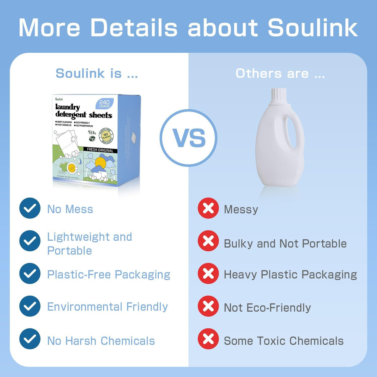 Soulink Original Laundry Detergent Sheets 240 Loads - Eco-Friendly, Plant-Based, Hypoallergenic, No Plastic Jug