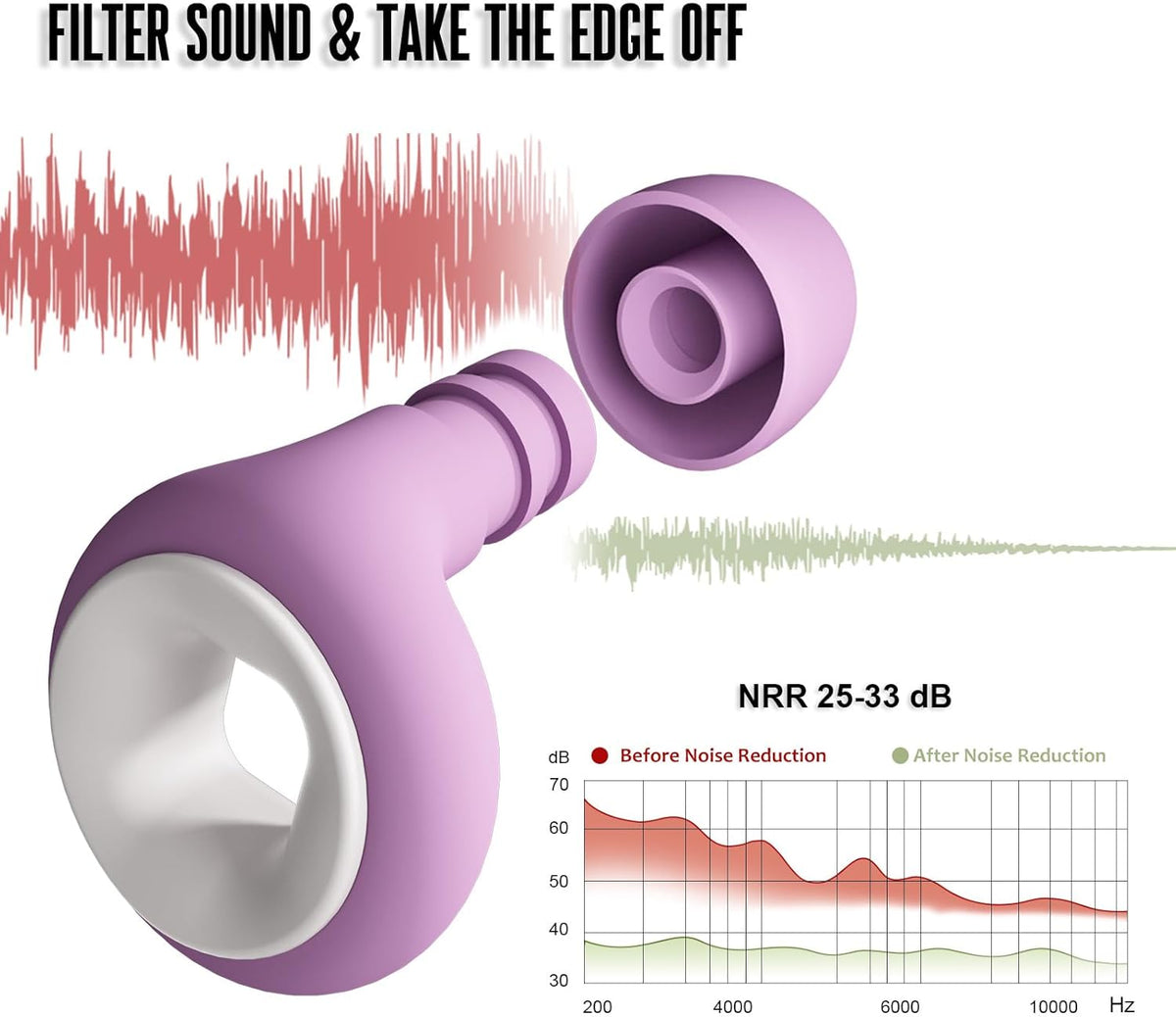 Concert Ear Plugs, 2 Pair BNU High Fidelity Noise Cancelling Earplugs Hearing Protection for Musicians,Festivals,Raves Sleep, 25-33db Noise Reduction 6 Pair Reusable Foam＆Silicon Tips in S/M/L Purple
