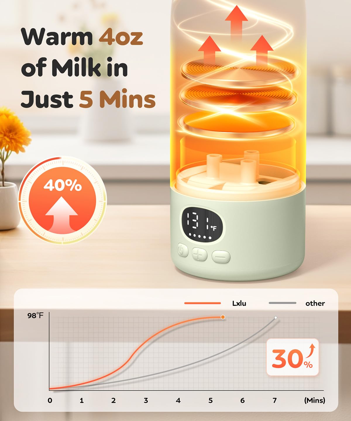 Portable Bottle Warmer 17oz Large Capacity Bottle Warmer for Travel, Fast Heating for Breast Milk Formula and Milk, Suitable for Baby Outdoor Airplane and Car Green5
