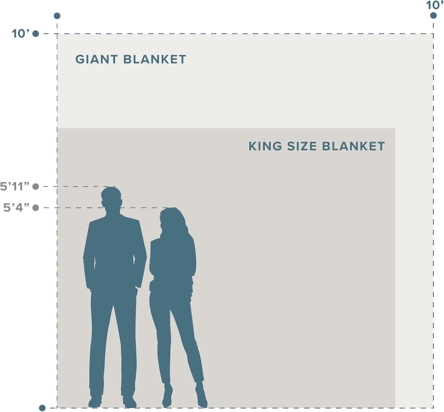 Bare Home Fleece Blanket - Giant Size - Ultra-Soft Lightweight for Bed, Sofa, and Couch - Luxury Microplush - Cozy Warm Blanket (Giant, Dark Blue)
