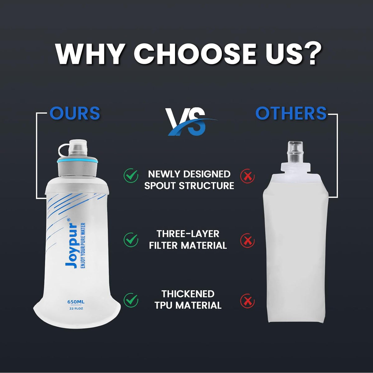 Water Filter Survival - 650ml Collapsible Water Bottle with Filter Squeeze Filter Bottle Befree or Peak Series for Hiking Backpacking Camping,with NSF/FDA Certification BPA-Free(White)
