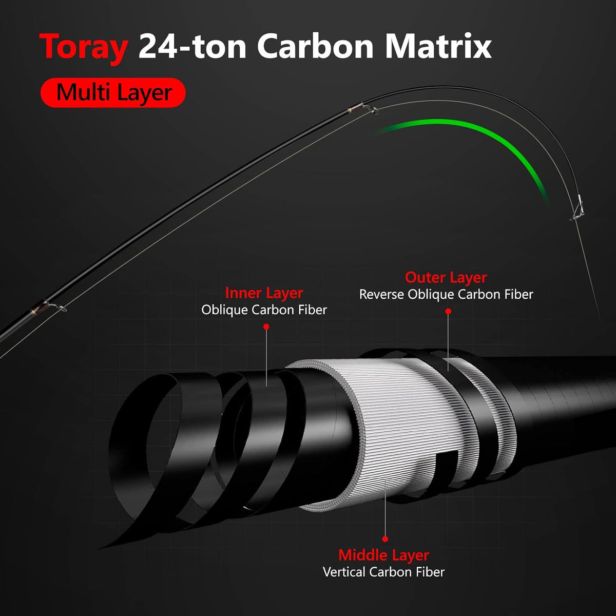 PLUSINNO Fishing Rod and Reel Combos, Bronze Warrior Toray 24-Ton Carbon Matrix Telescopic Fishing Rod Pole, 12 +1 Shielded Bearings Stainless Steel BB Spinning Reel, Travel Freshwater Fishing Gear