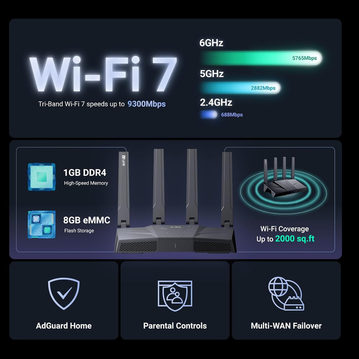 GL.iNet GL-BE9300 (Flint 3) Tri-Band WiFi 7 Router, High-Speed 6GHz Gaming WiFi Router for Wireless Internet, Long Range, 5 x 2.5G VPN Routers for Fiber Optic Modem, Computer Routers, Home & Business