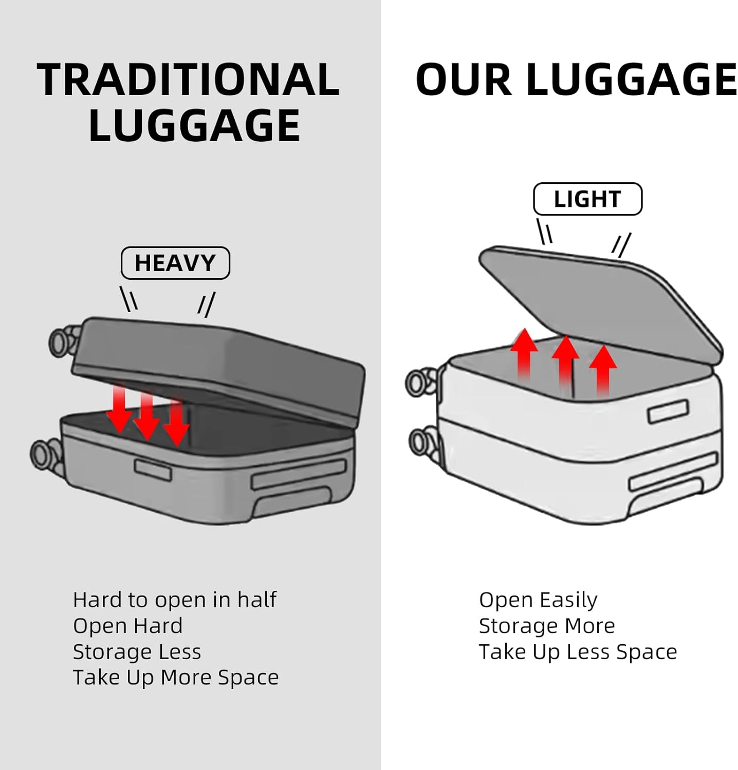 29 Inch Aluminum Checked Luggage with Side Opening Zipper, 40 * 37 * 77cm, 113L, Lightweight Hardshell ABS+PC Suitcase with TSA Lock, 360° Universal Wheels, White