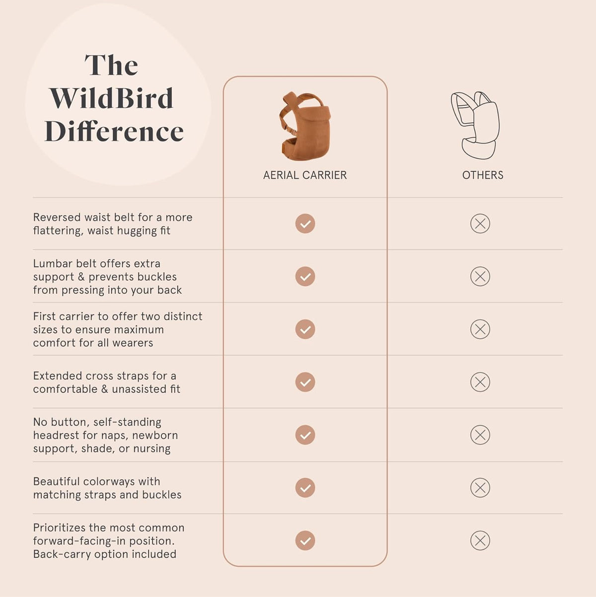 WildBird - Aerial Carrier - 7 to 45 lbs - for Moms, Dads & Caregivers - 100% Natural European Linen Fibers - Versatile & Adjustable - Small Size - Sparrow Fabric