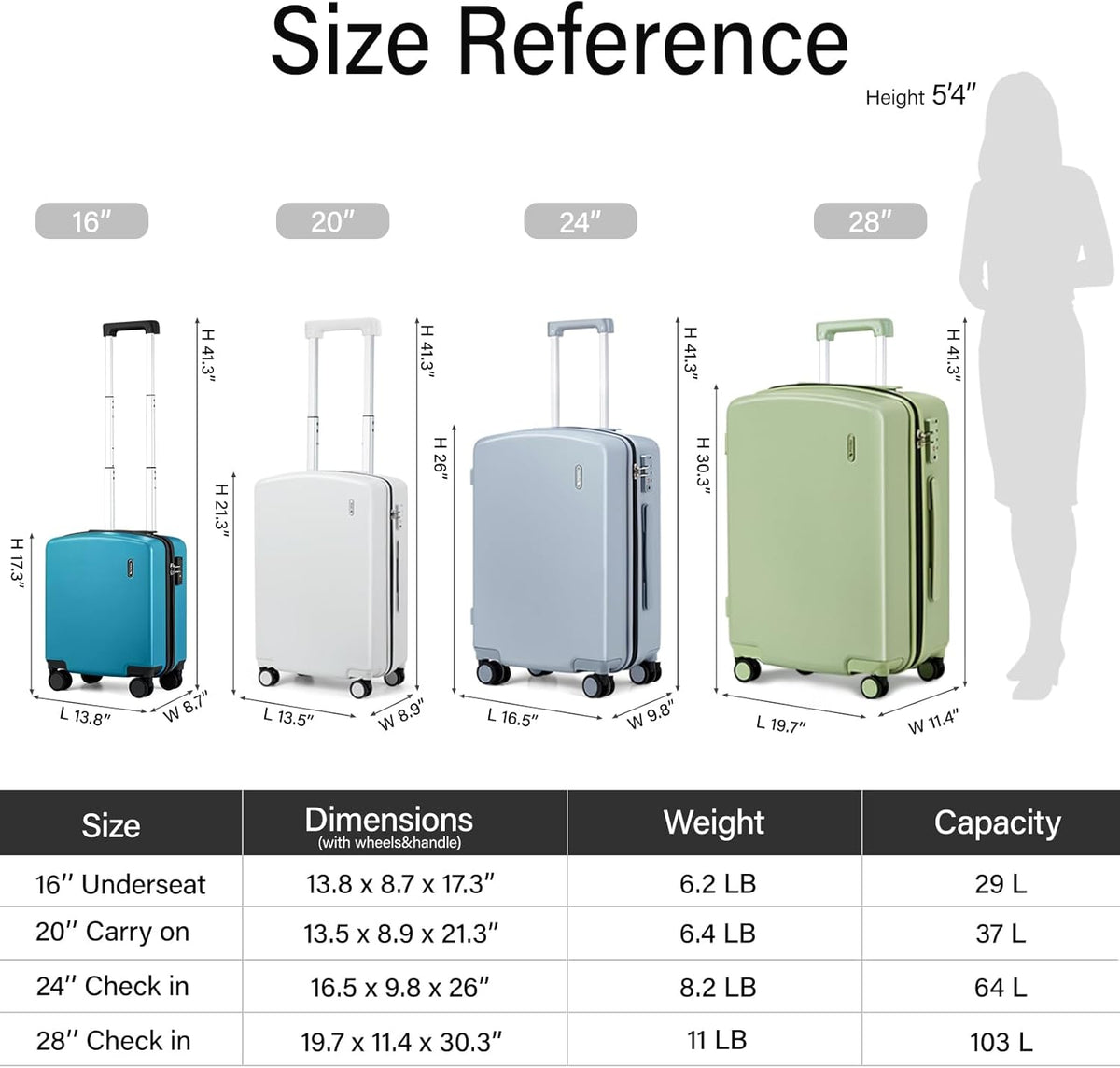 Hanke Hard Shell Luggage Sets 2 Pieces, Carry On and Checked Luggage Sets with Spinner Wheels, Durable PC Hardside Rolling Suitcase for Travel (20/28 Inch, Caribbean Blue)