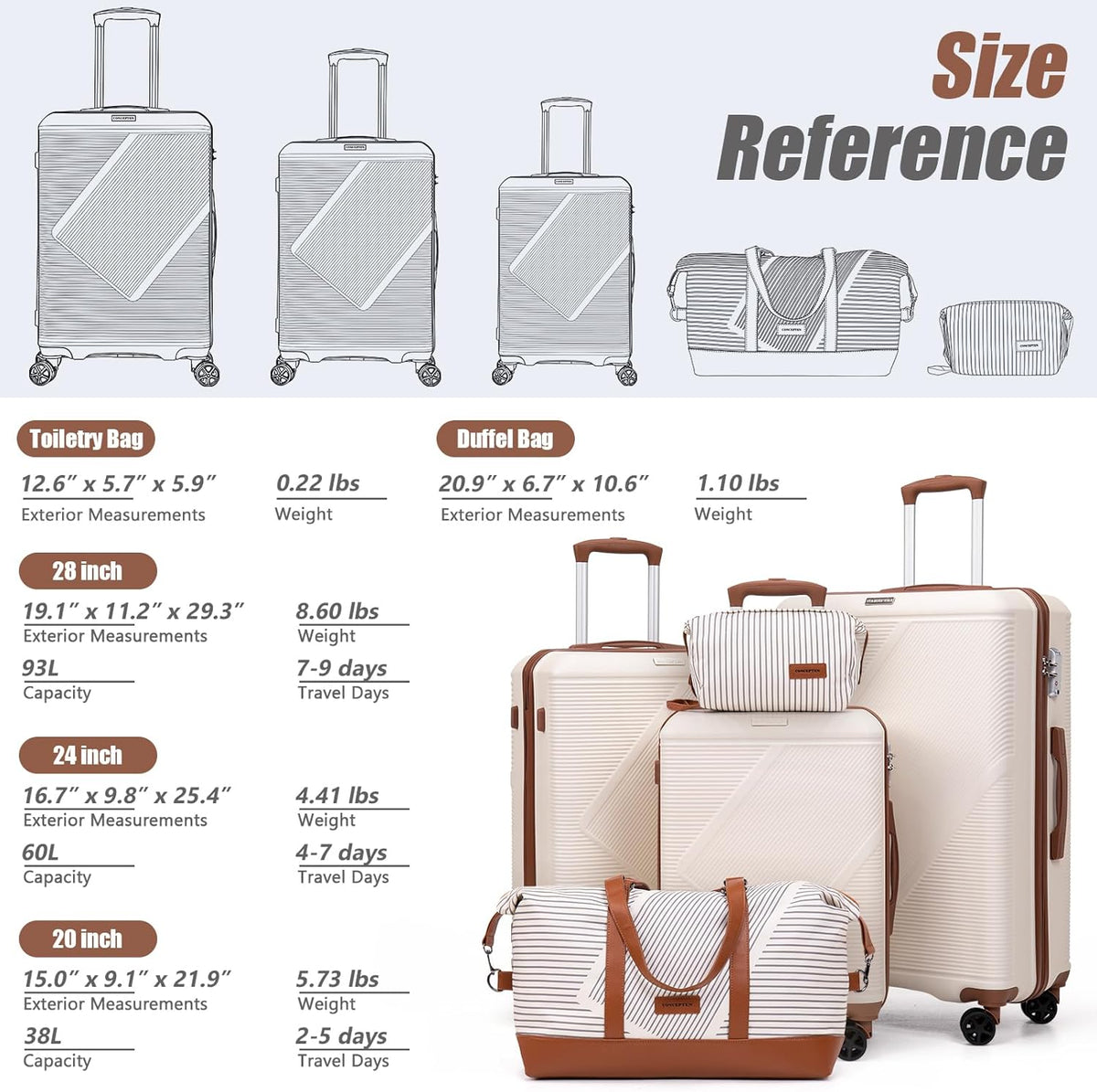 Luggage Sets 5 Piece, Suitcases With Wheels, Lightweight Travel Luggage Set With TSA Lock, ABS Hardshell Carry On Suitcase Set, Blue