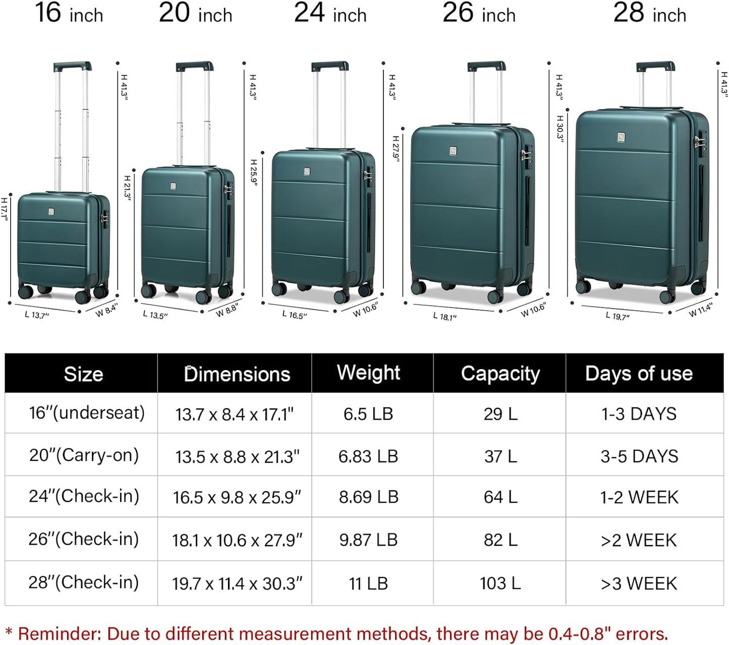 Hanke 28 Inch Luggage Large Suitcase with Spinner Wheels Tsa Luggage Suitcases Hard Case Luggage for Women Men Rolling Checked Suitcase (Blackish Green)