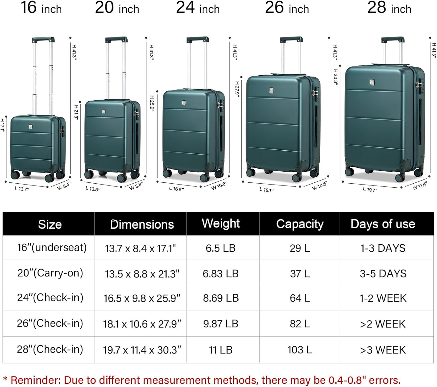 Hanke 20 Inch Carry On Luggage 22x14x9 Airline Approved PC Hard Shell Suitcases with Wheels TSA Luggage for Women Men Lightweight Travel Luggage(Blackish Green)