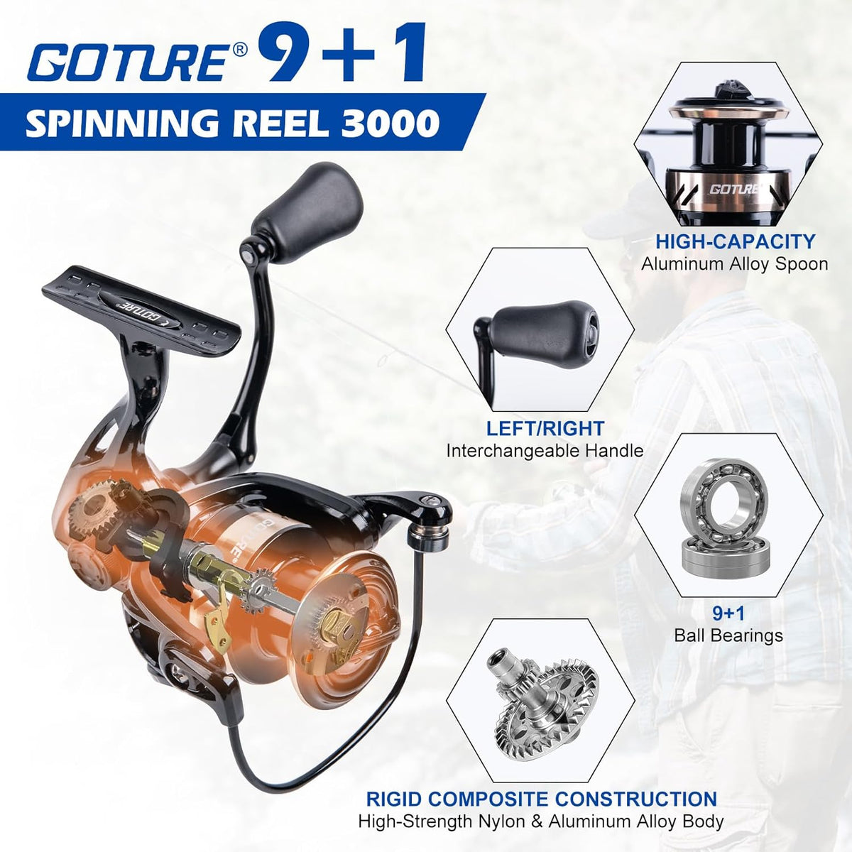 Goture Fishing Rod and Reel Combo - Carbon Fiber Telescopic Fishing Pole - Spinning Reel 9+1 Shielded Bearings Stainless Steel BB - E
