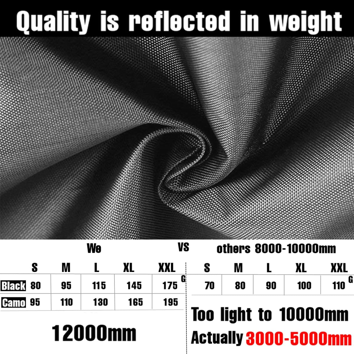 Joy Walker Waterproof Backpack Rain Cover, 12000mm Ultra-Waterproof, Upgraded Ultra-Strong Multilayers, Antislip Buckle Strap
