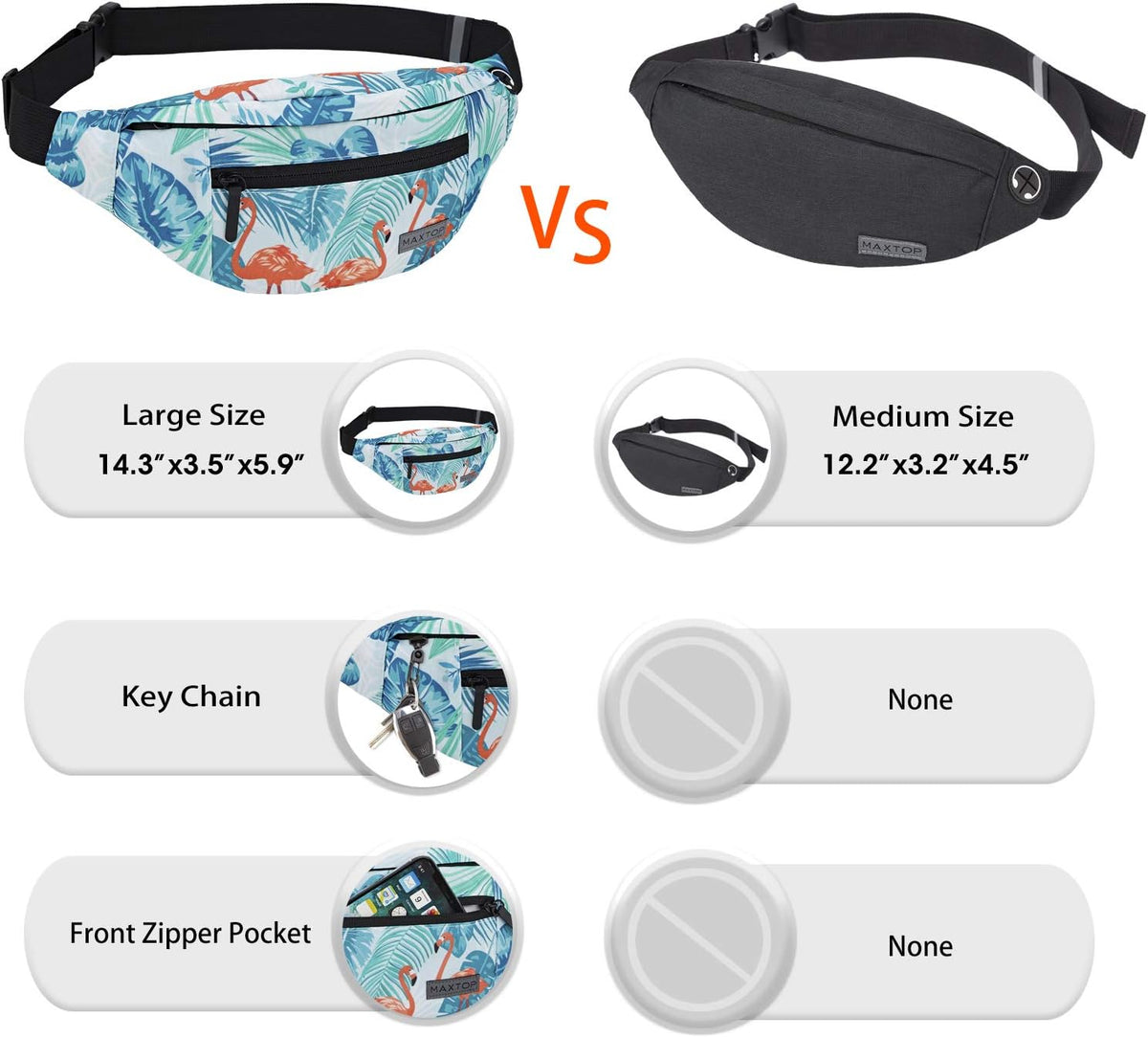 MAXTOP Large Crossbody Fanny Pack with 4-Zipper Pockets,Gifts for Enjoy Sports Festival Workout Traveling Running Casual Hands-Free Wallets Waist Pack Phone Bag Carrying All Phones
