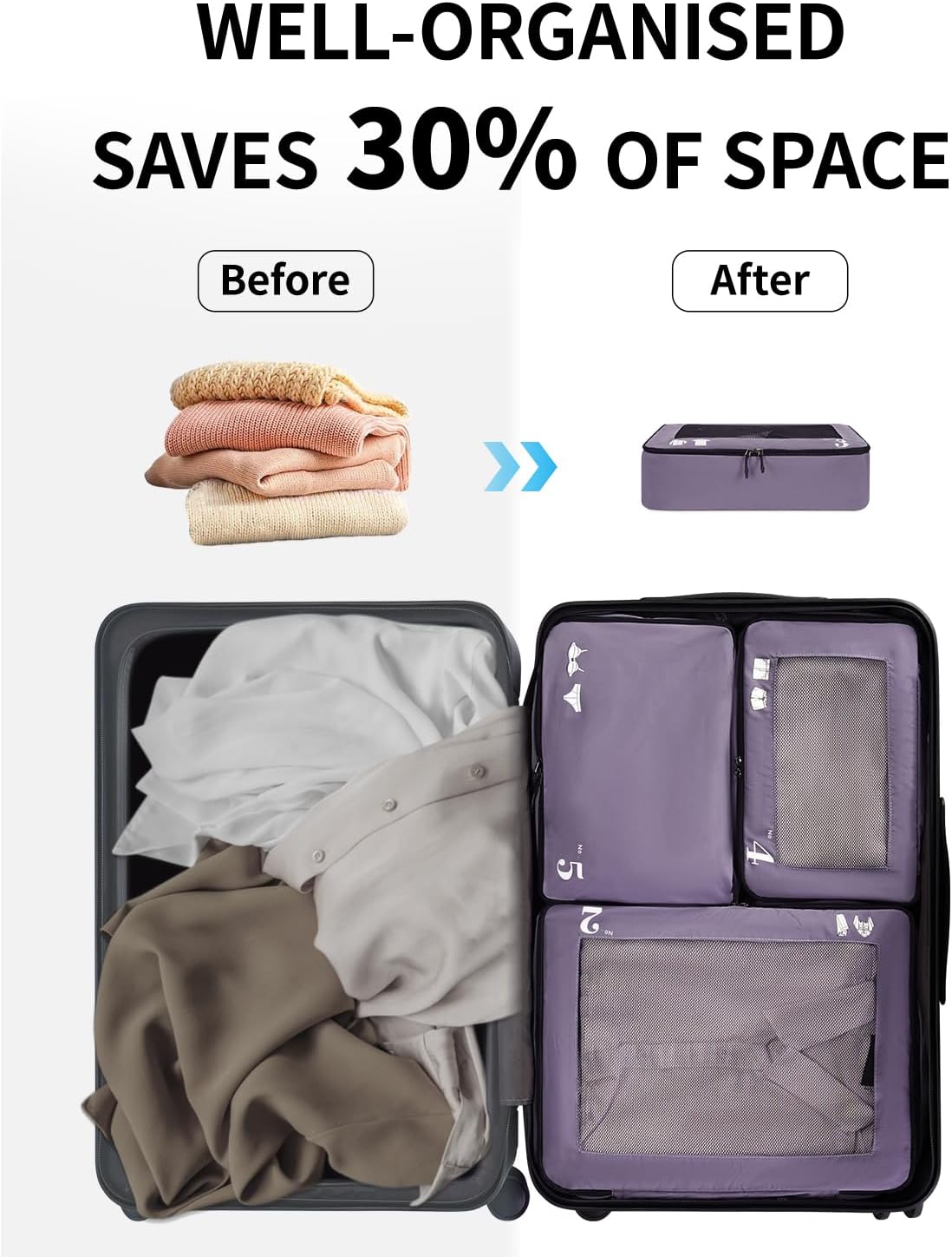 ECOHUB 7 Set Packing Cubes Tear-Resistant Luggage Packing Organizers with Number Icon for Travel Accessories Luggage Suitcase Machine Washable Packing Cubes (Purple)