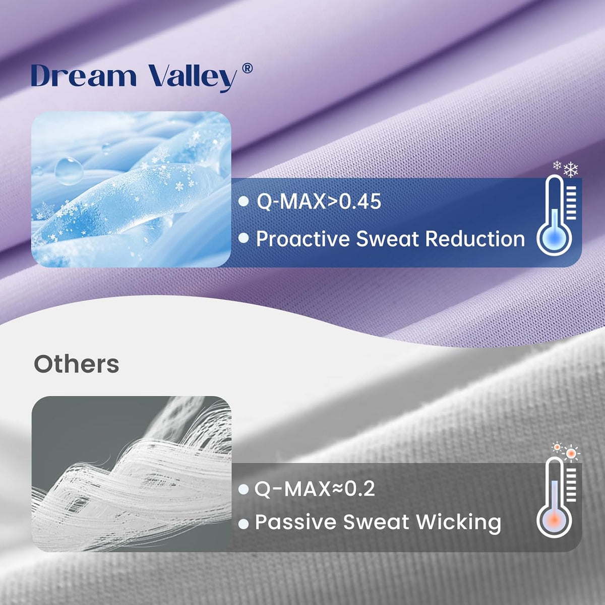 Dream Valley® Outlast® Deepsleep Cooling Comforter, King Size, NASA-Grade Space Technology Cooling Blanket for Hot Sleepers Night Sweats, Q-Max > 0.45 Aerocool™ Breathable, Lavender Fog, 106"x90"