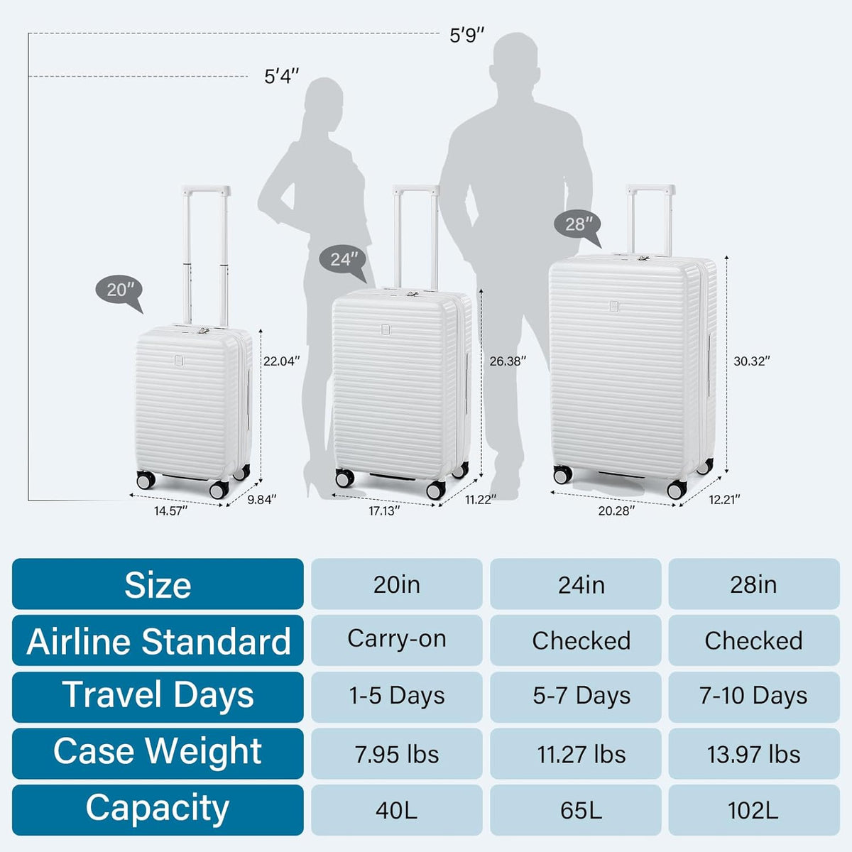 Hard Shell Suitcases Expandable Travel Luggage Sets 3 Piece, Carry on and Check in 3 Piece Luggage Suitcase Sets with Spinner Wheels Cup Holder Charger Built in (White, 20/24/28)