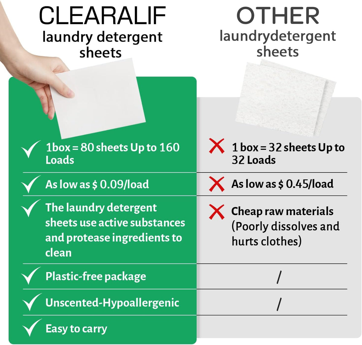 CLEARALIF Laundry Detergent Sheets up to 160 Loads (80sheets), Unscented, Laundry Detergent Strips Eco Friendly & Hypoallergenic