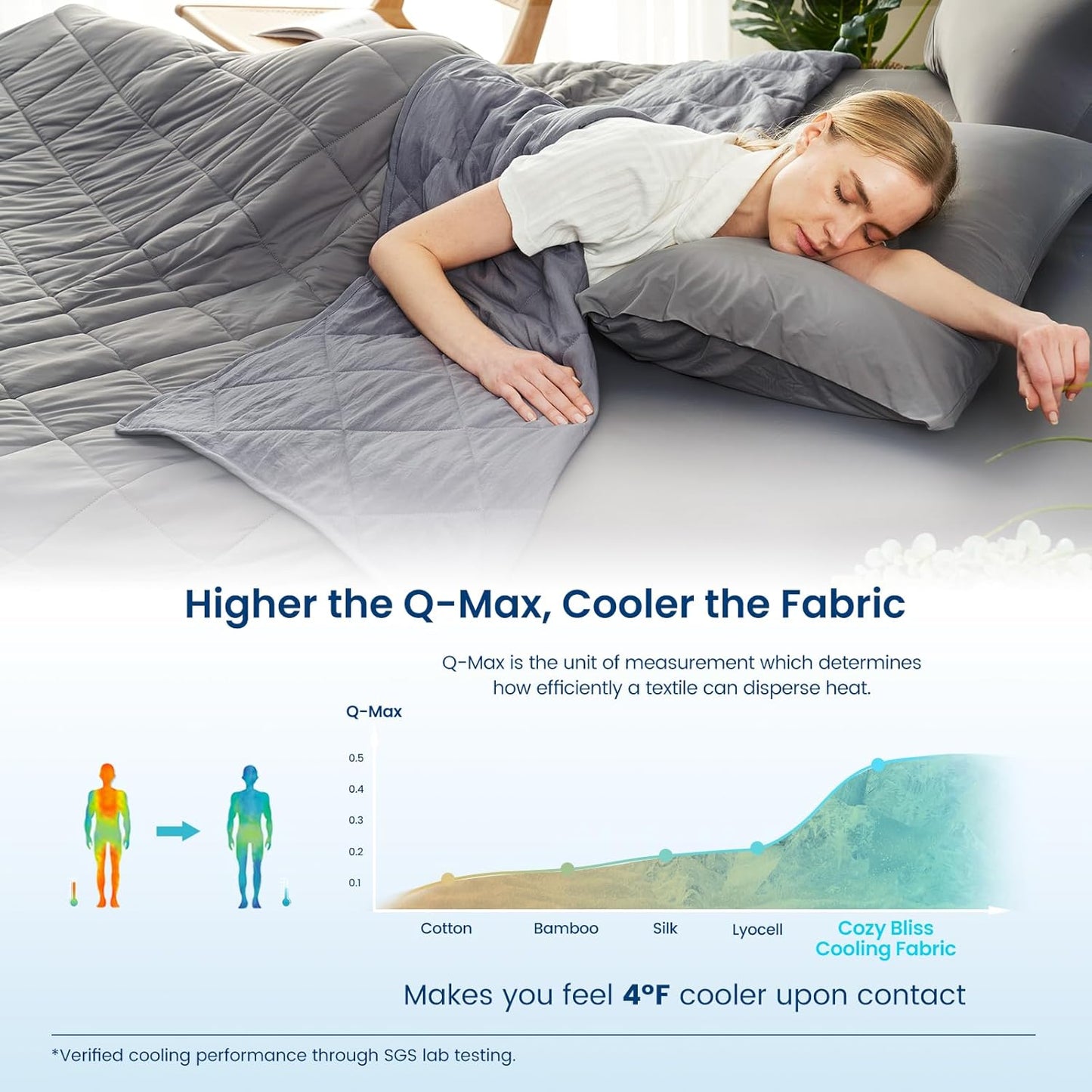 Cozy Bliss Cooling Blanket for Hot Sleepers, Q-Max 0.4 Cooling Comfort Throw Twin Size, Cold Blankets for Night Sweats Sleeping, Ultra-Cool Lightweight Breathable Summer Blanket for Bed Travel