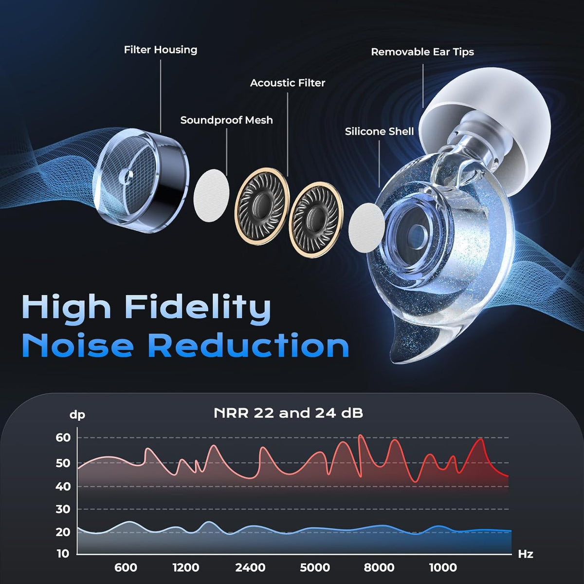 Ear Plugs for Concerts, 2 Pairs High Fidelity Ear Plugs Noise Reduction with Acoustic Filter – NRR of 22 and 24dB Silicone Ear Plugs for Festival, Nightclub, DJs, Musicians, Noisy Workplace(Blue)