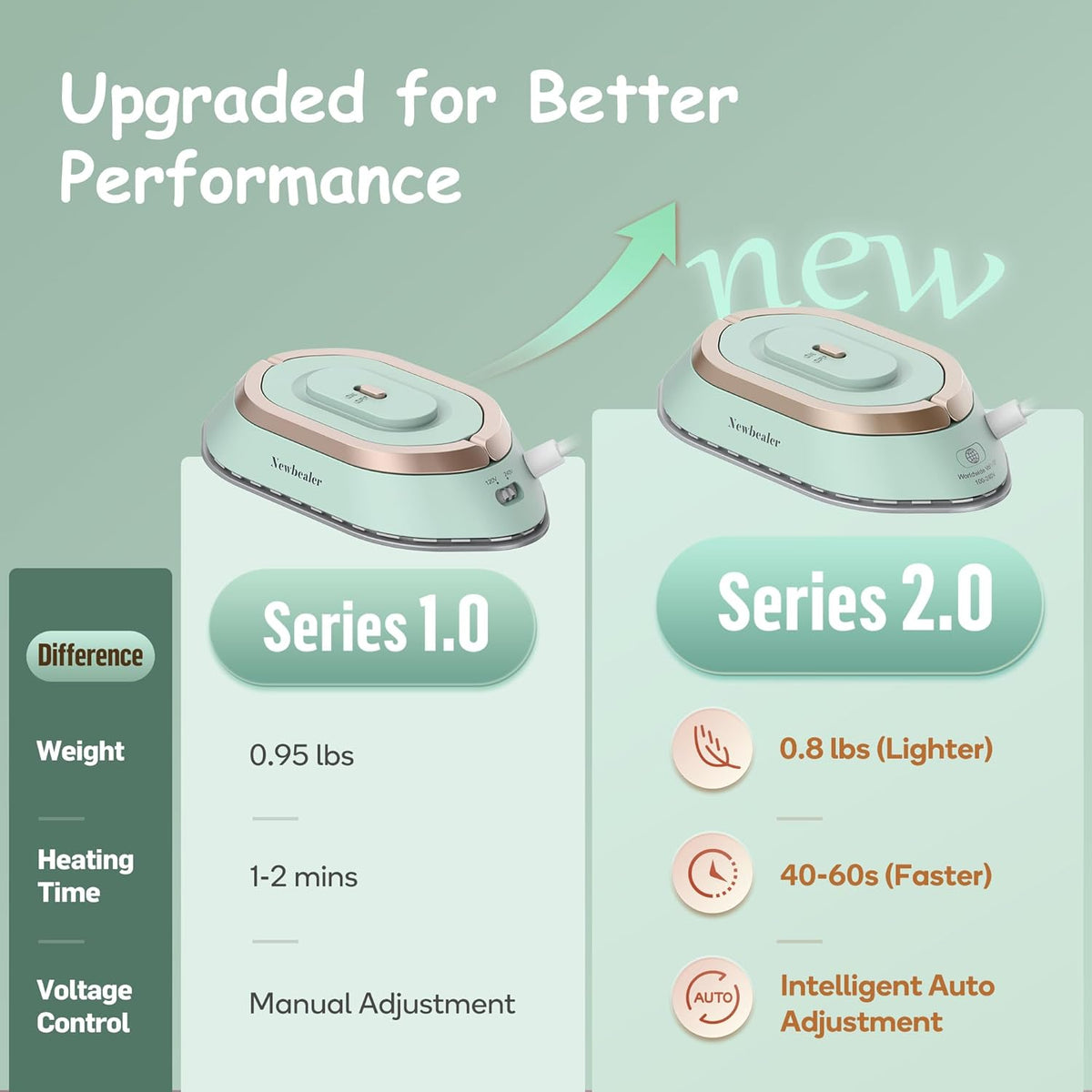 Newbealer Travel Iron with Global Voltage, 100-240V Mini Dry Iron for Clothes (No Steam), Max 300W, 60s Heat Up, 302℉ Non-Stick Ceramic Soleplate, 0.8lbs Ultra-Lightweight (Green)