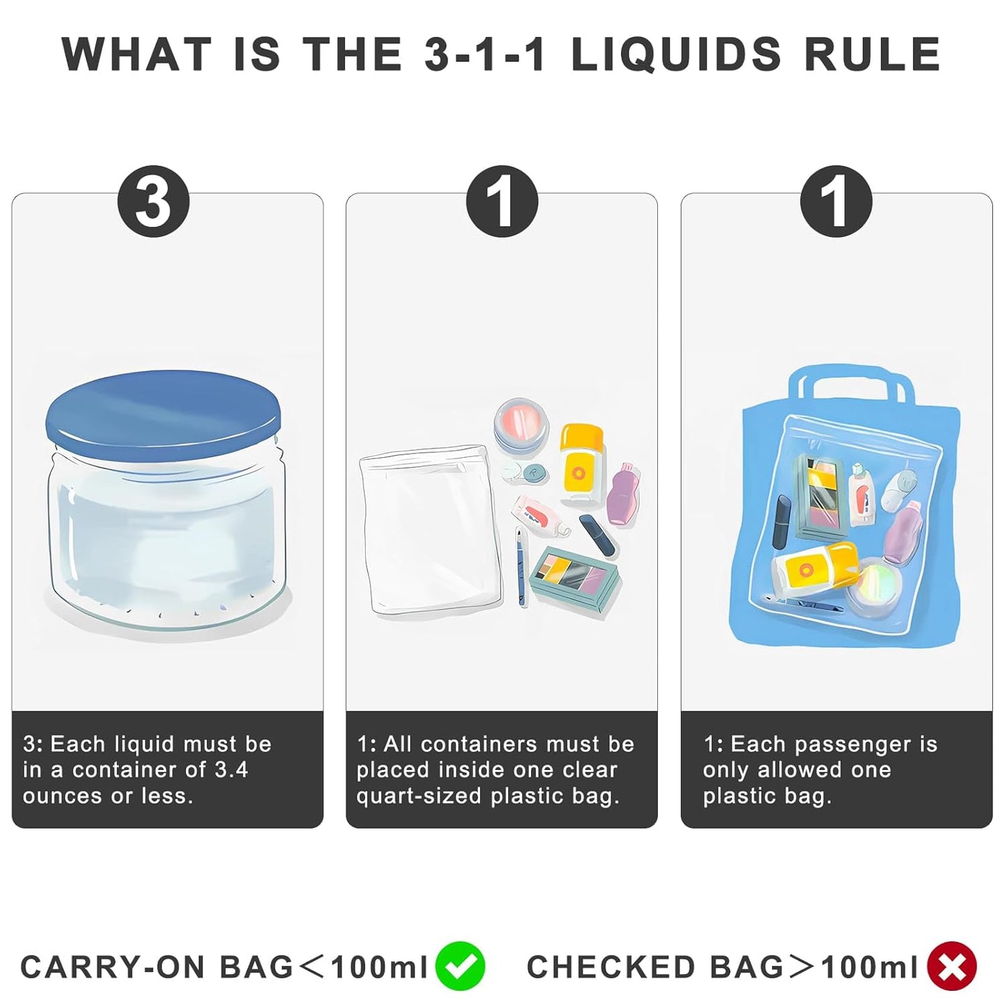 Lermende 2pcs Clear Toiletry Bag TSA Approved Travel Bag,Carry On for Travel,Airport Airline Accessories Compliant Bag,Quart Sized Makeup Cosmetic bag Women Men (Clear, 3 Pack)