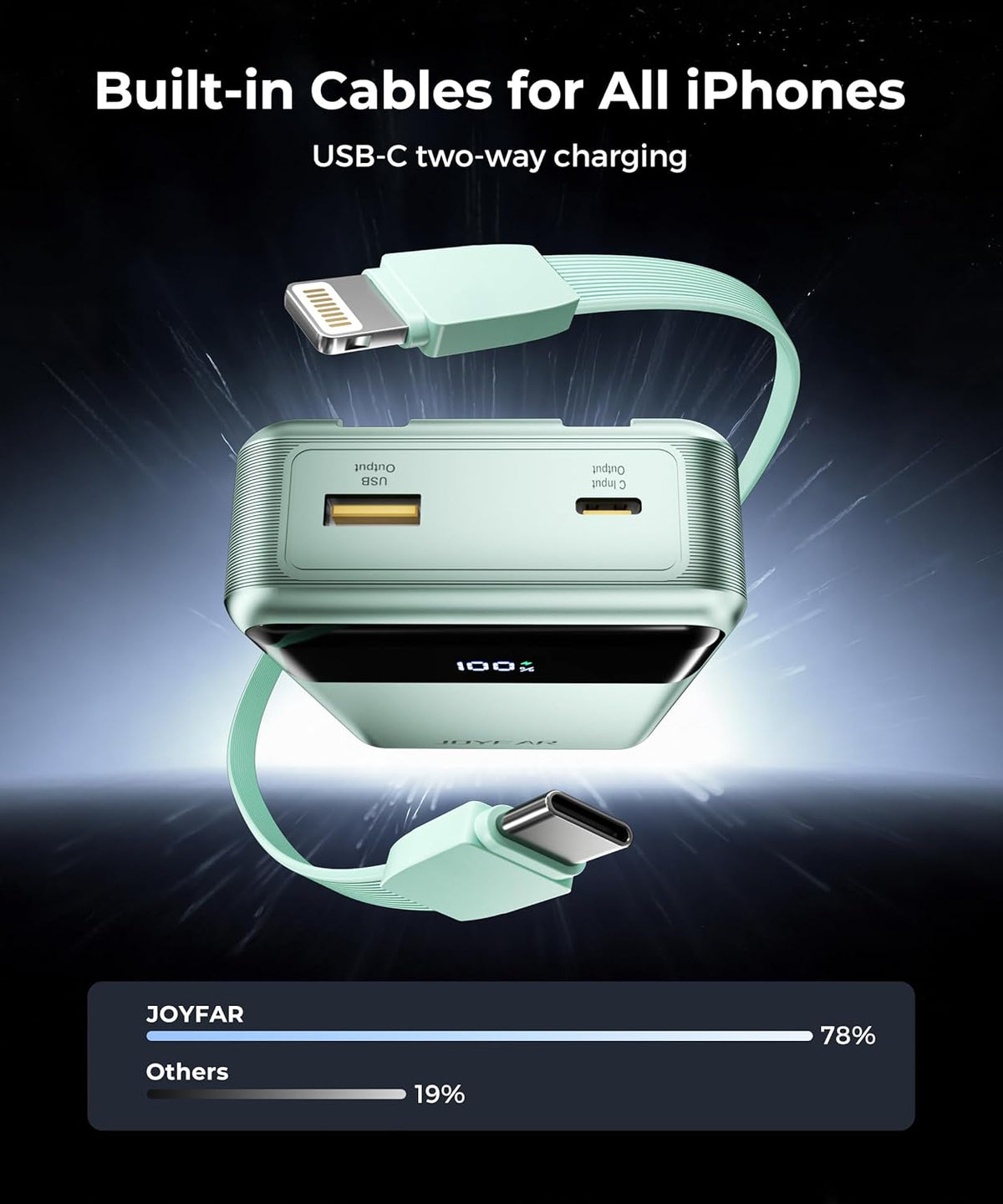 Portable Charger Power Bank - 30000mAh 65W Laptop Travel Essentials Battery Pack USB C Built in Cable Phone Fast Charging Compatible with iPhone 16 15 14 13 iPad MacBook Samsung Google (Green)