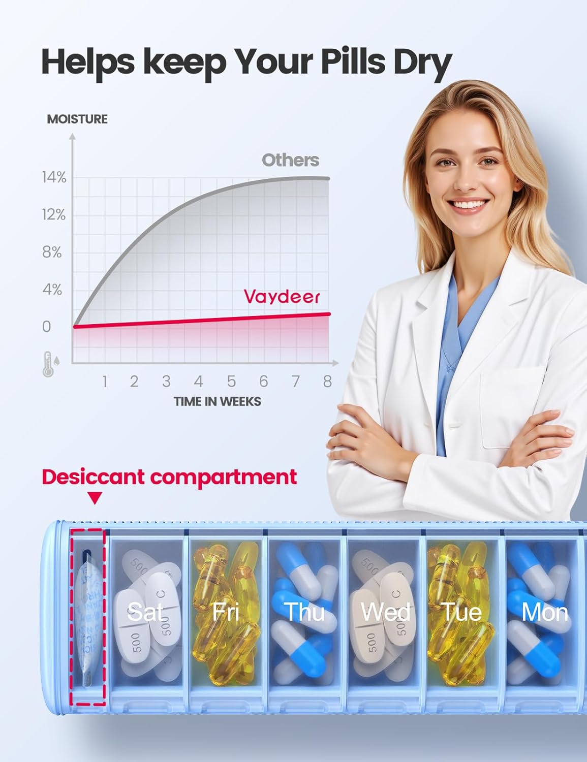 Vaydeer Metal Travel Pill Organizer, 7 Day Weekly Pill Box, Large Capacity Daily Cute Pill Case for Supplements, Pills, Vitamins and Medication (Small,Blue)