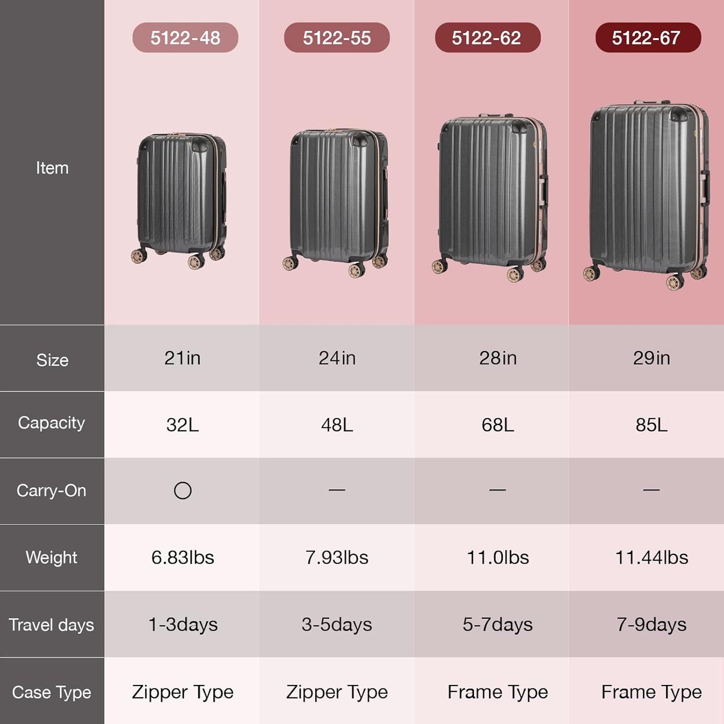 LEGEND WALKER Hardside Expandable Zipper Luggage, Carry-On, 21-inch, Rose Gold, 5122-48-RGD