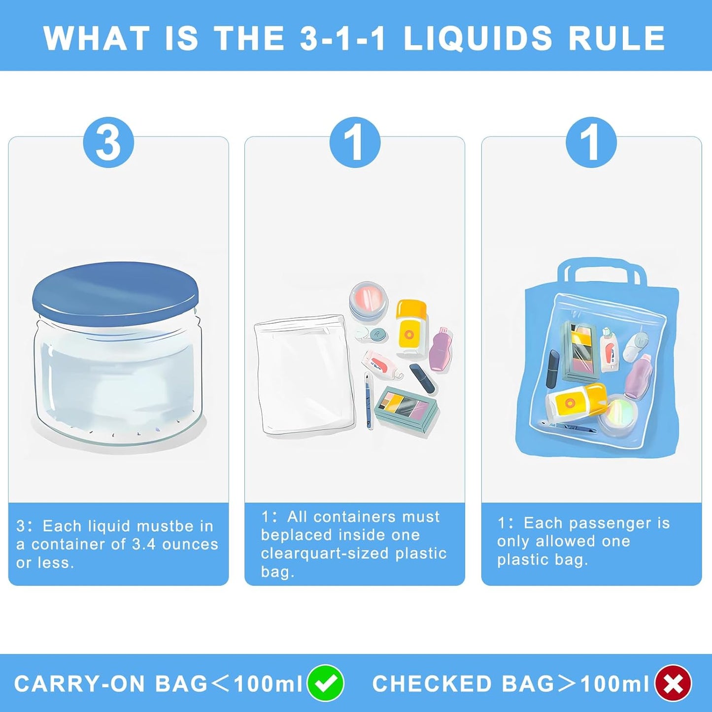 Lermende 2pcs Clear Toiletry Bag TSA Approved Travel Bag,Carry On for Travel,Airport Airline Accessories Compliant Bag,Quart Sized Makeup Cosmetic bag Women Men (Blue, 2 Pack)