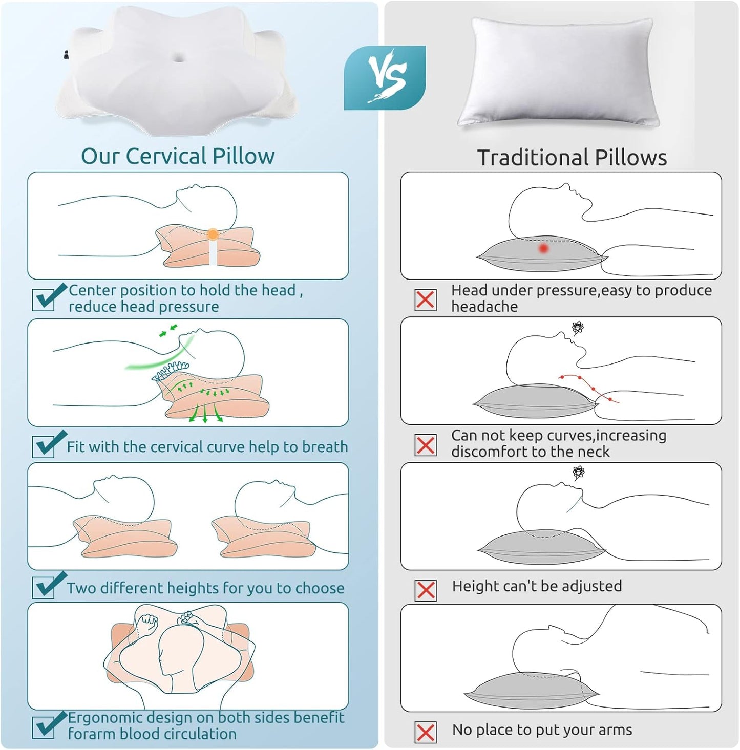 DONAMA Cervical Pillow for Neck and Shoulder,Contour Memory Foam Pillow,Ergonomic Neck Support Pillow for Side Back Stomach Sleepers with Pillowcase-King Size