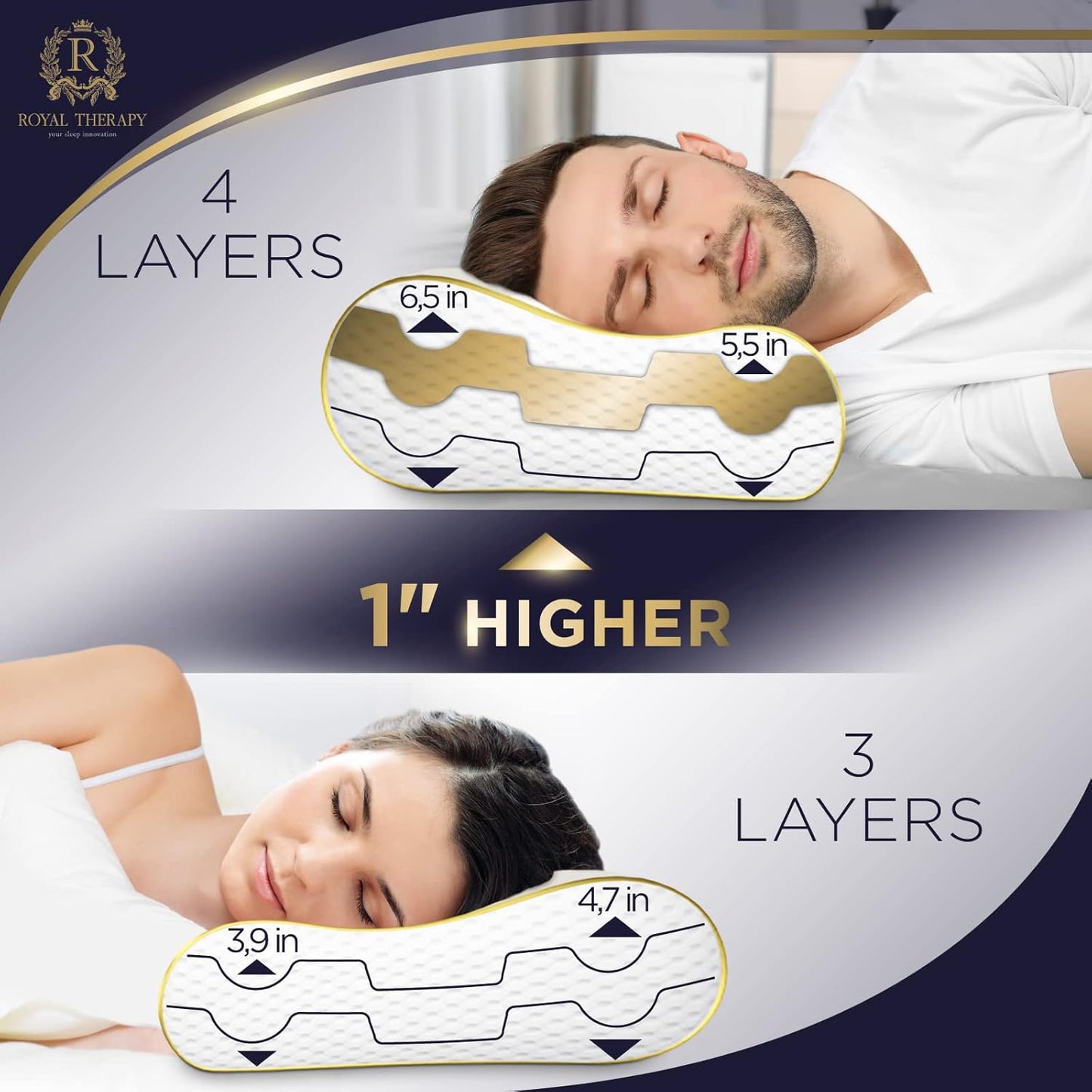 Memory Foam Pillow, Cervical Pillow, 4-Layer Queen, Contour Pillow, Side Sleeper, Neck Support, Pillow for Neck Pain, CertiPUR-US