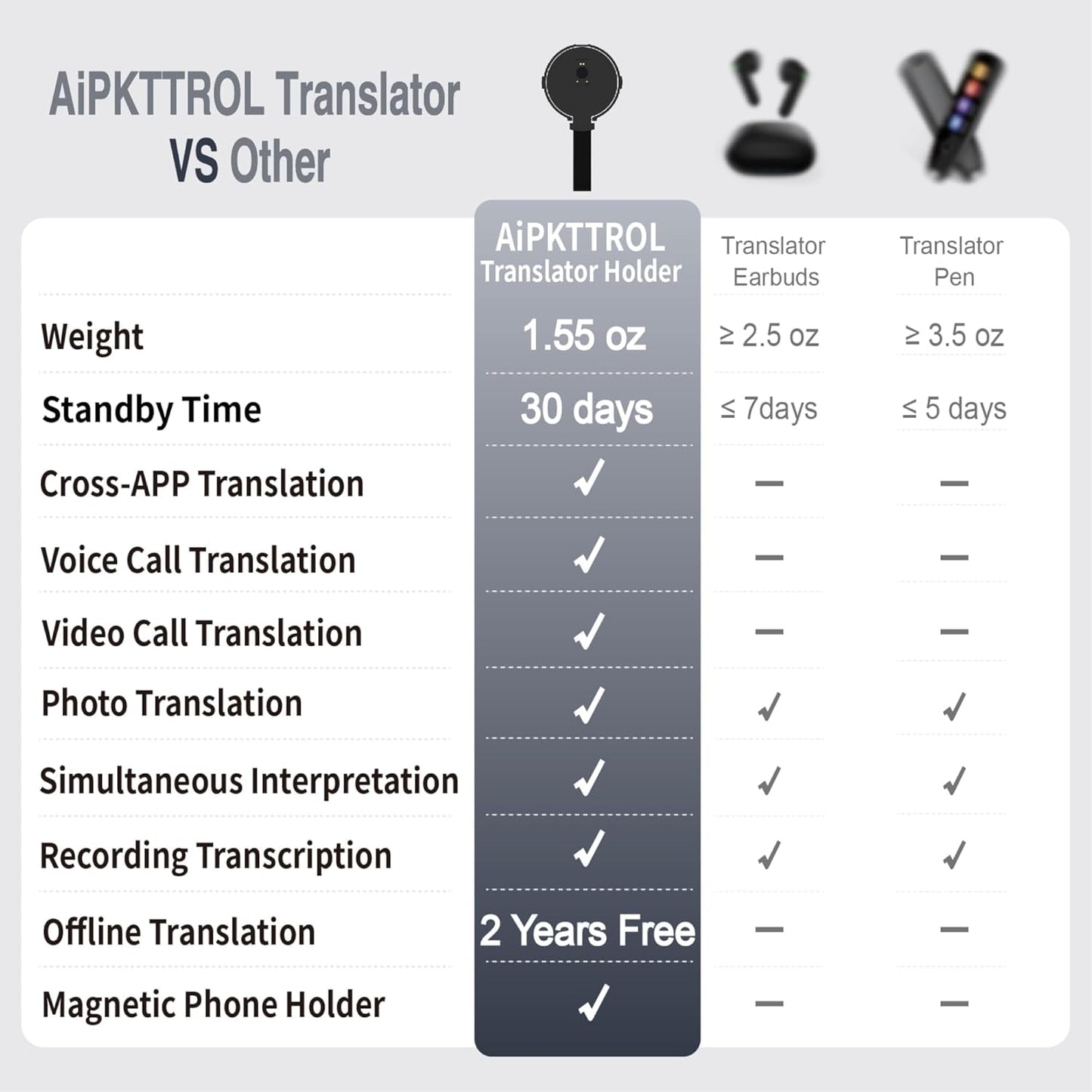 Language Translator Device for All Languages, Pocket AI Real Time Translation Device, Voice/Word/Photo/Call/Offline Translate for Travel, Business & Learning (Silver)