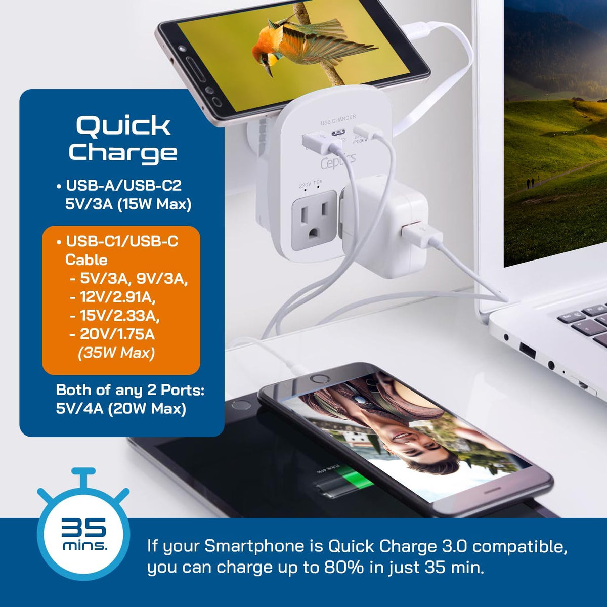 Ceptics Universal Travel Adapter Kit – 2 USA sockets, USB-A, USBC, 1x PD 35W USB-C and USBC Cable, Surge Protected, Plugs for EU, UK, China, AU, Japan - Use with Laptop, Phones, Cameras - ETL Tested