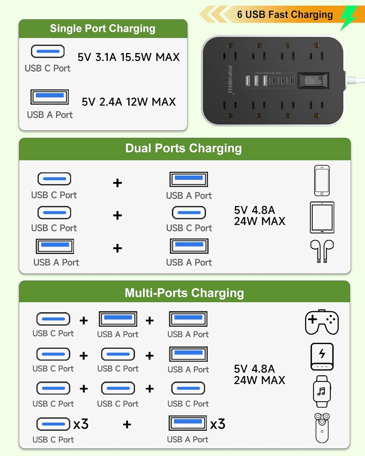 Appliance Power Strip- 14 Guage Heavy Duty Extension Cord, 24in, 8 AC Outlet& 6 USB Ports 4.8A USB Charging Station, 1080J, High Wattage for Microwave, Conditioner, Kitchen, Garage Essentials.