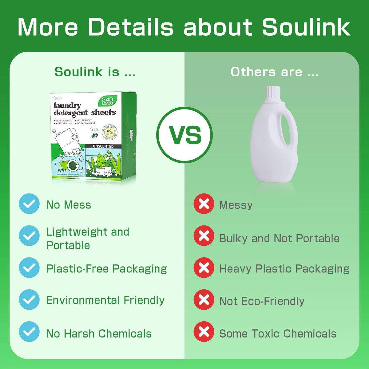 Soulink Laundry Detergent Sheets Unscented 240 Loads，Eco Friendly Detergent Sheets for Travel & Home - No Plastic Jug Liquidless Soap Strips, Plant-based, Hypoallergenic. Safe for Sensitive Skin