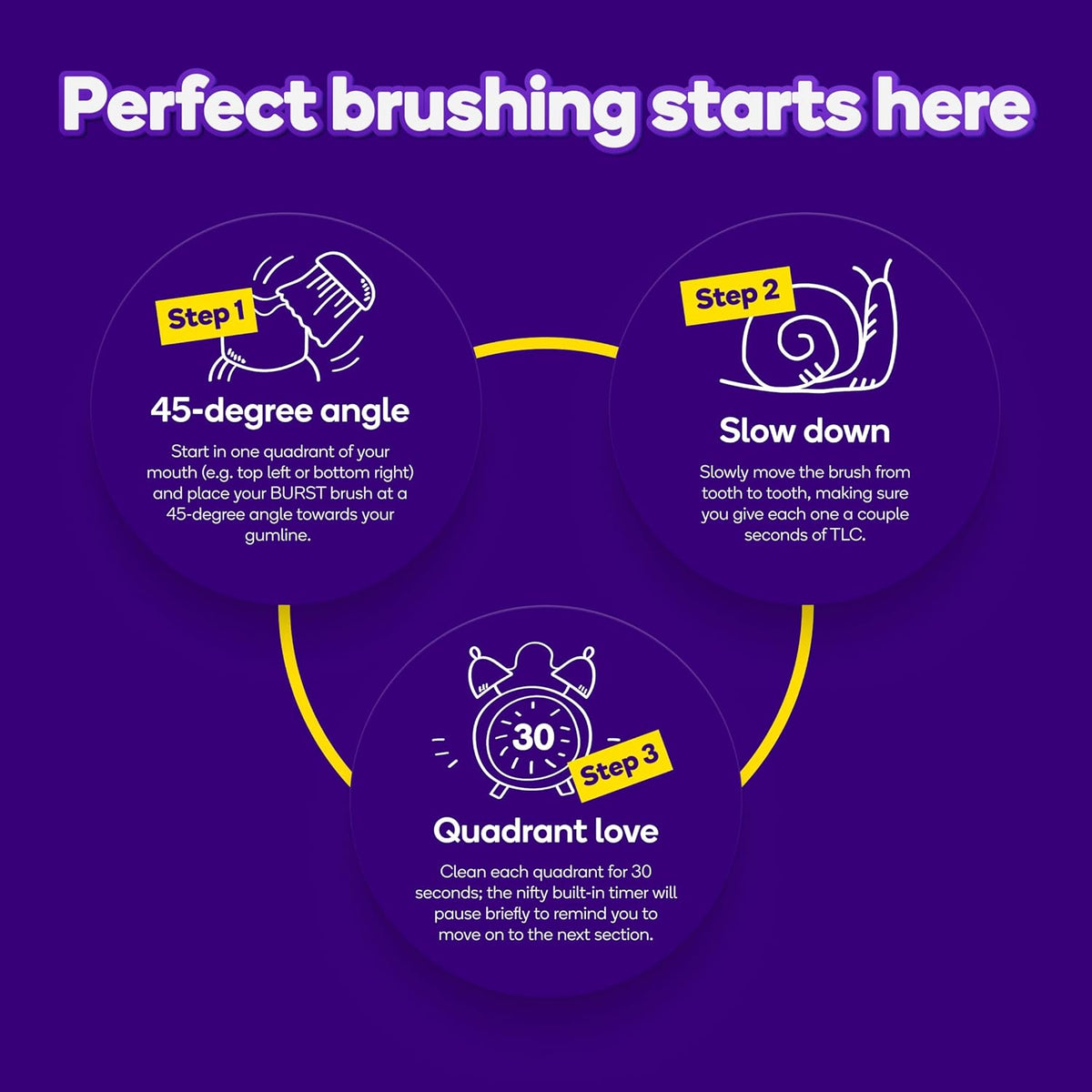 Burst Original Sonic Electric Toothbrush for Adults (Black) | Soft Bristle Deep Clean Stain & Plaque Removal | 3 Modes: Teeth Whitening, Sensitive & Massage