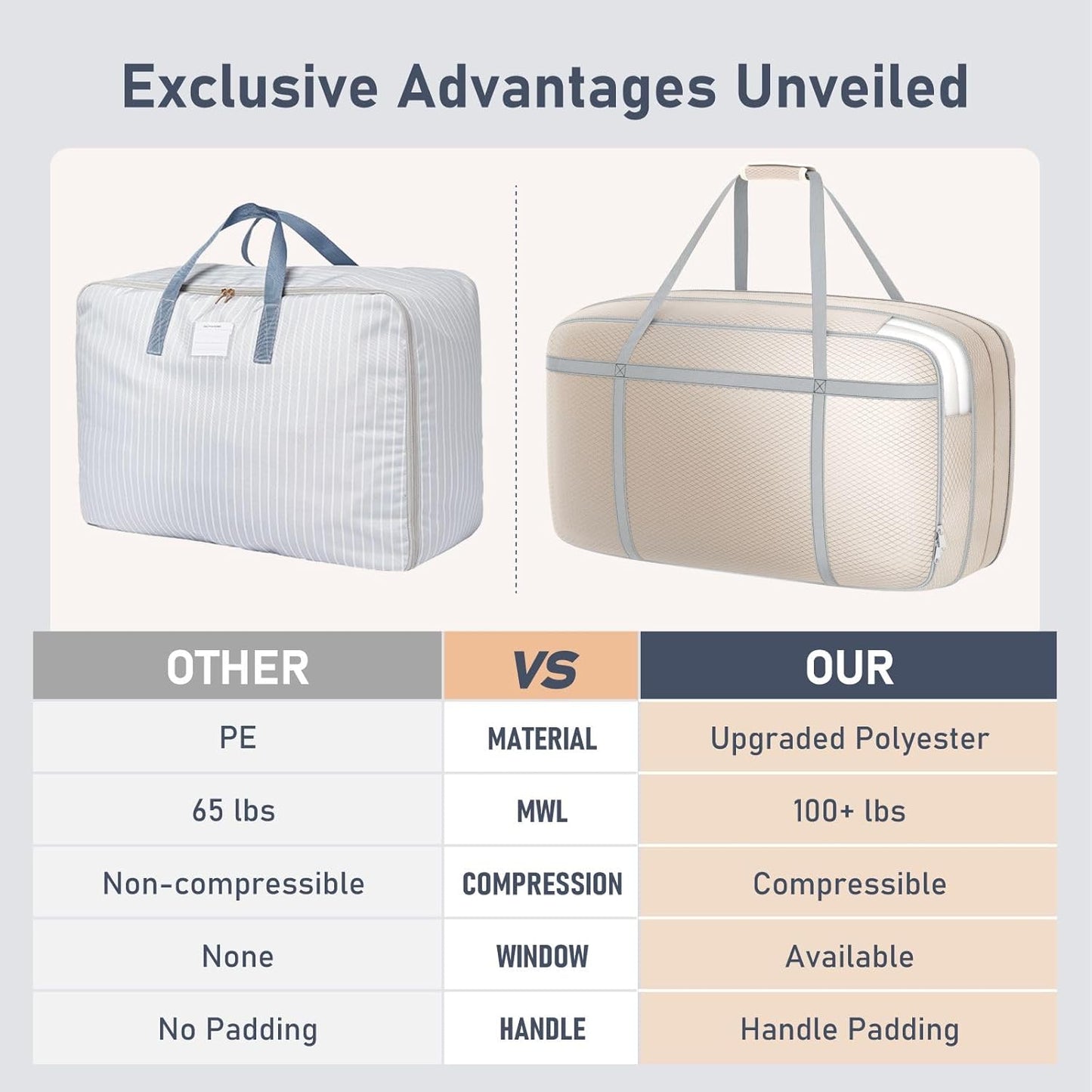 DIMJ Large Comforter Storage Bag with Handls, 100L Washable Blanket Storage, Compression Packing Totes Moving Bags With Zipper, Space Saving Containers For Pillow, Clothes, Bedding, 2 PCS