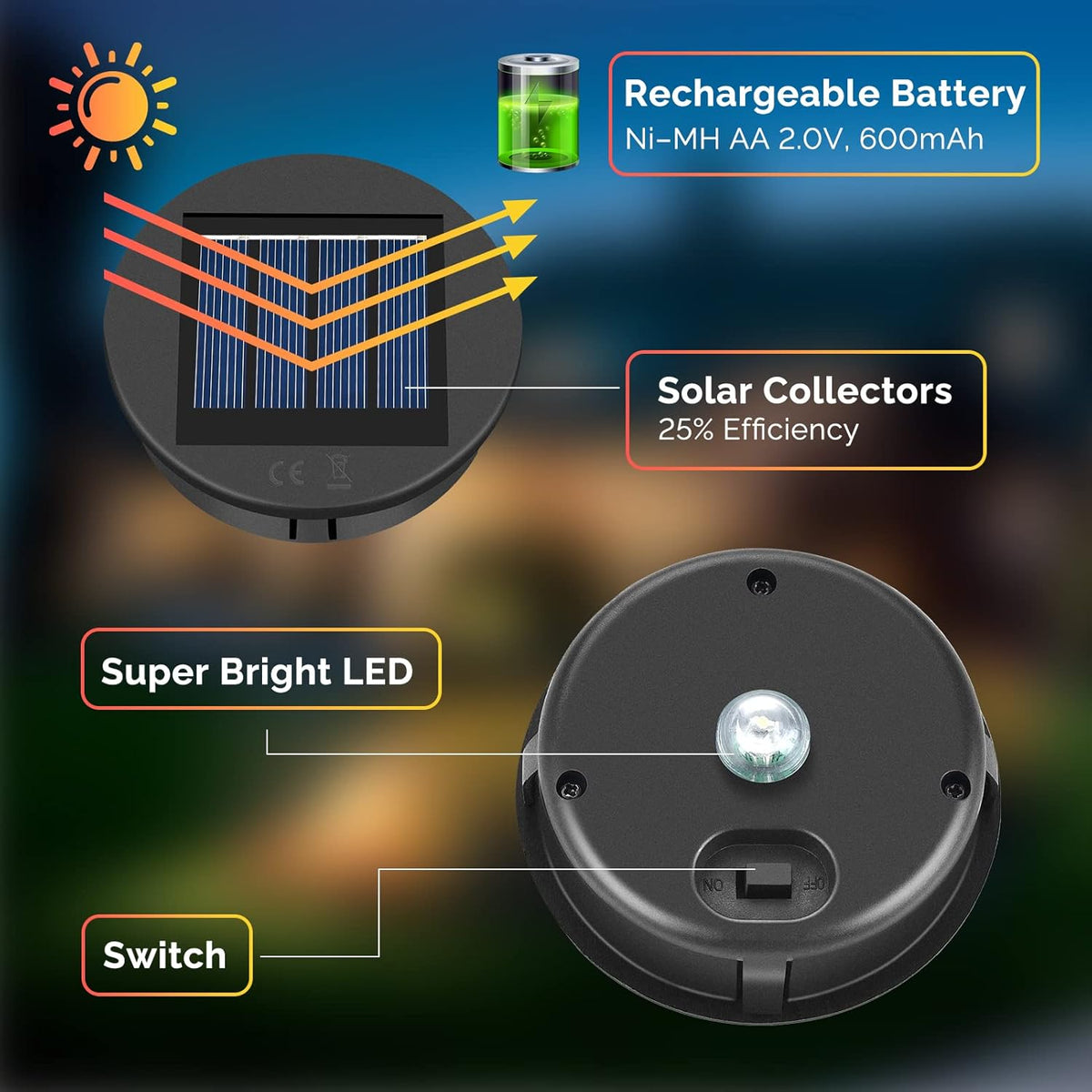 ELUTENG Solar Light Replacement 4 Pack (Top Size 3.15 inch, Bottom Size 2.76 inch) LED Solar Lantern Light Lids Outdoor Waterproof Replacement Solar Light Tops Warm White LED