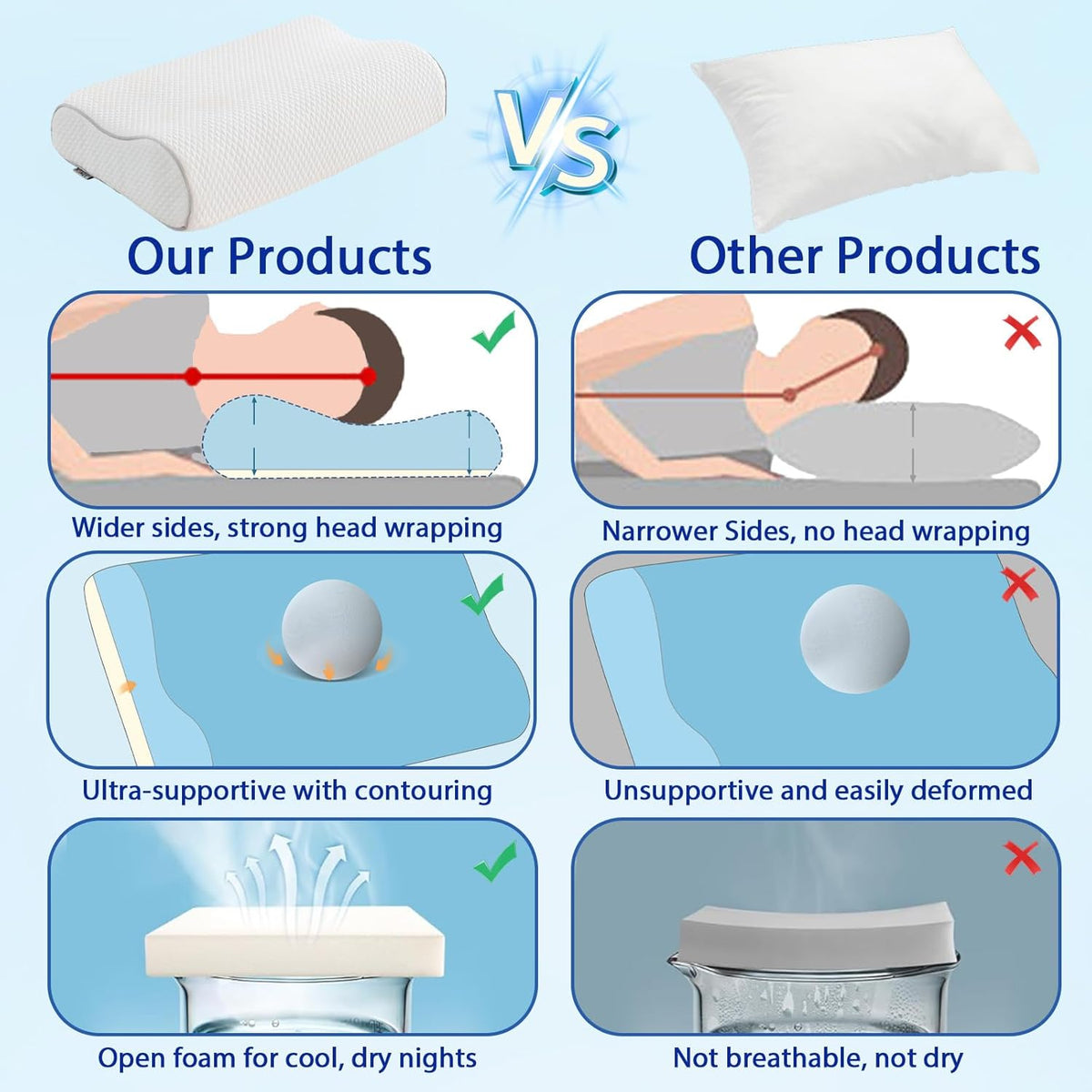 Memory Foam Pillows Cervical Pillow for Neck Pain Relief, Ergonomic Pillow for Shoulder Pain, Orthopedic Contour Pillow for Side Sleepers, Neck Support Pillows for Sleeping with Cooling Pillowcase