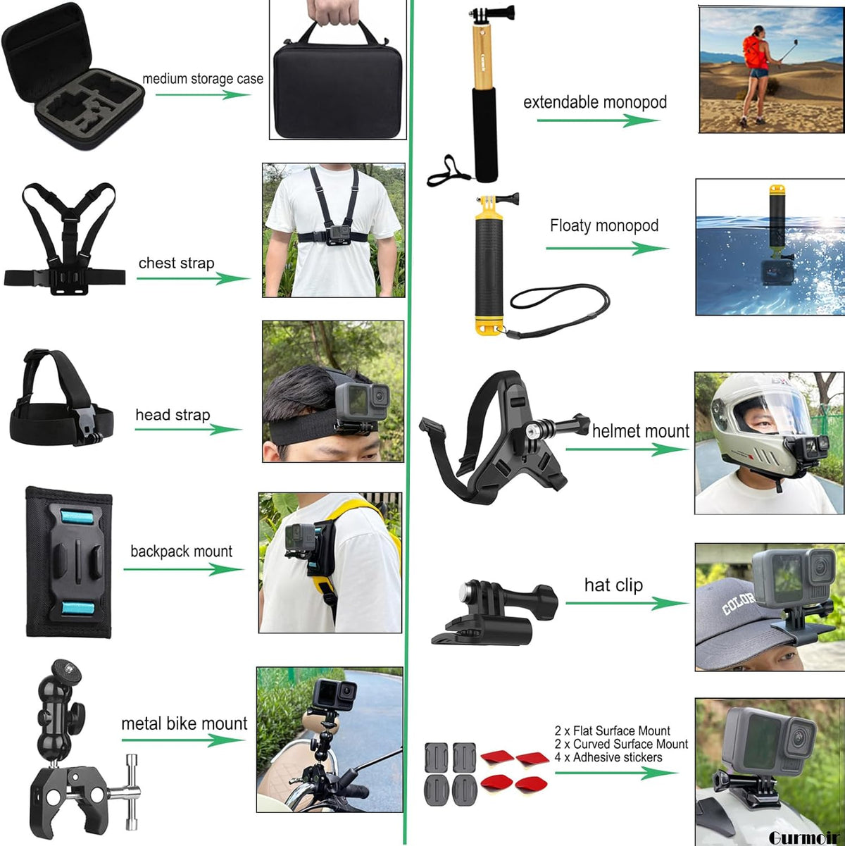 Gurmoir Accessory Kit for Osmo Action 5 pro 4/Insta 360 X5 X4 X3/Go Pro Hero13 12/Gopro Max 2/, Bike Mount/Hat Clip/Helmet Strap/Backpack Mount kit for Gopro/Osmo Action/Insta 360(DT18)